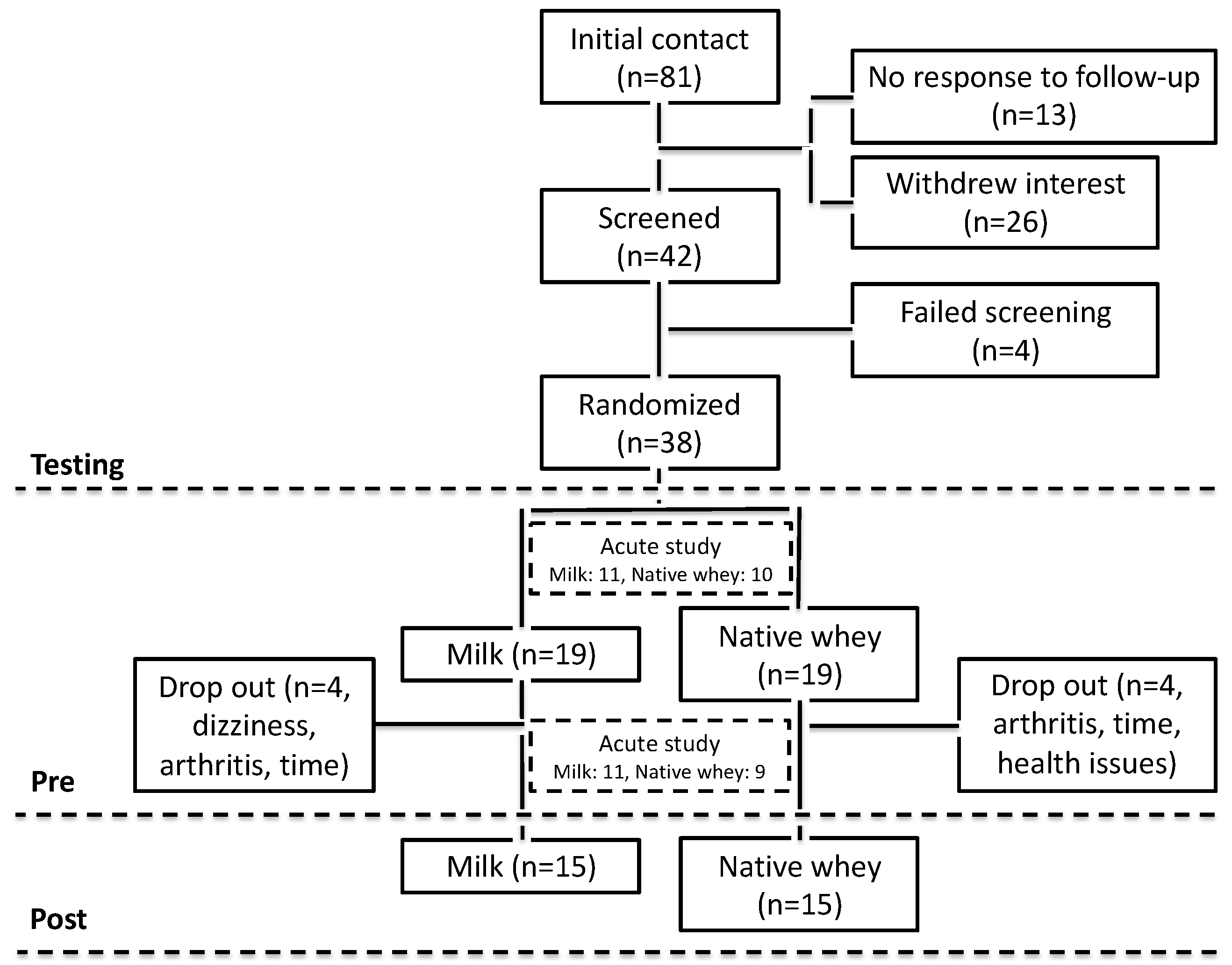 Nutrients 11 02094 g001