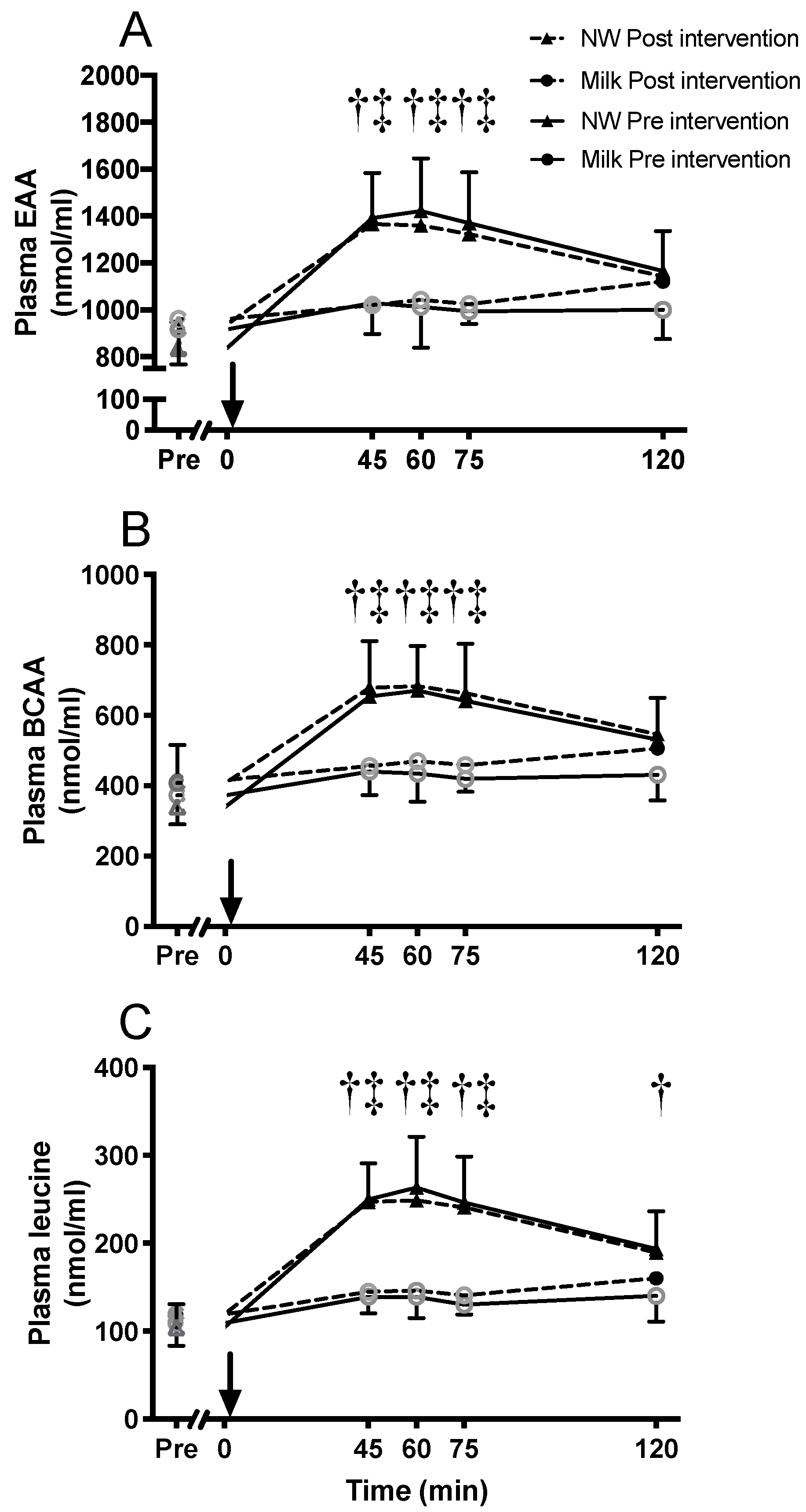 Nutrients 11 02094 g005