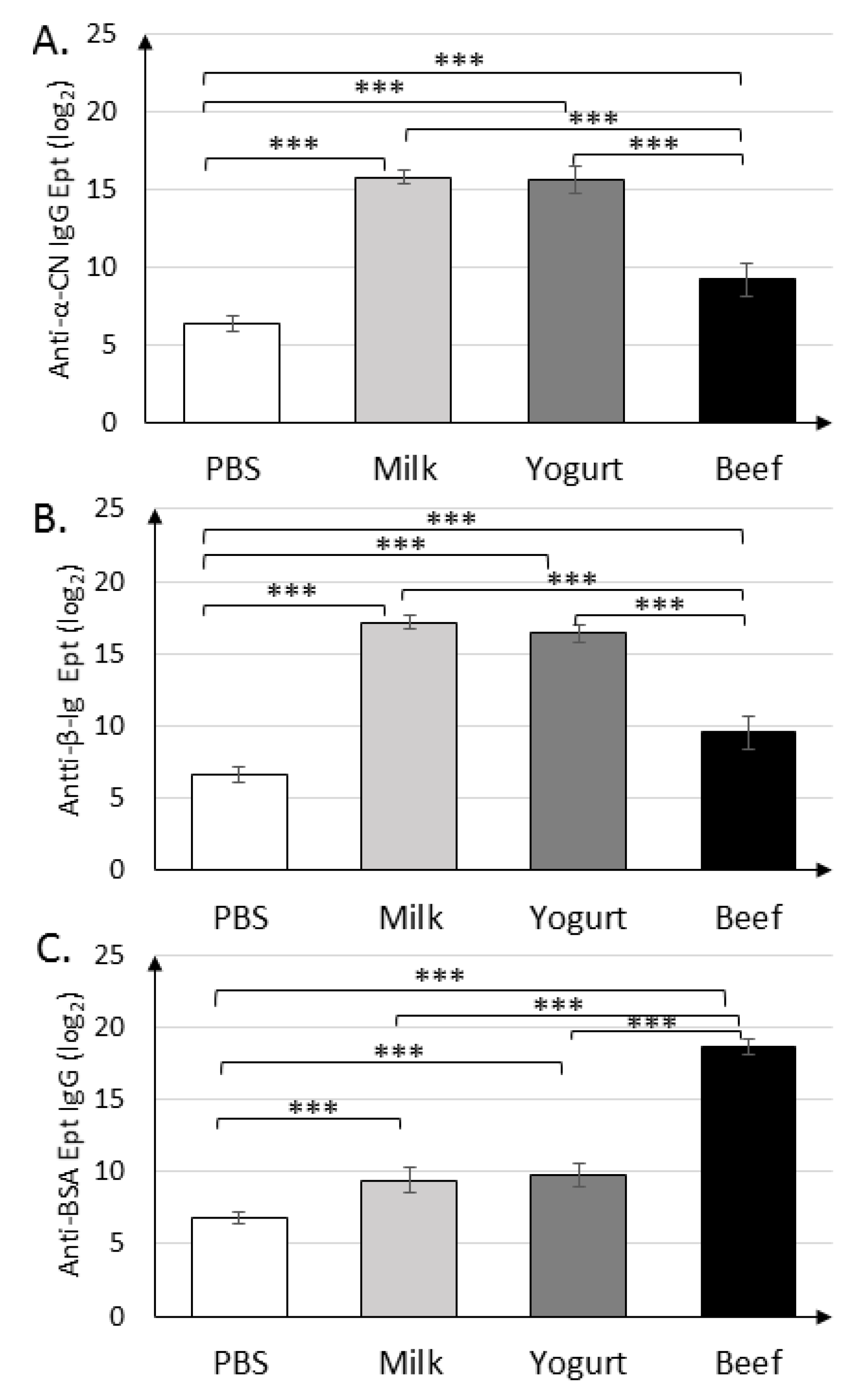 Nutrients 11 02095 g003 Nutrients 11 02095 g003