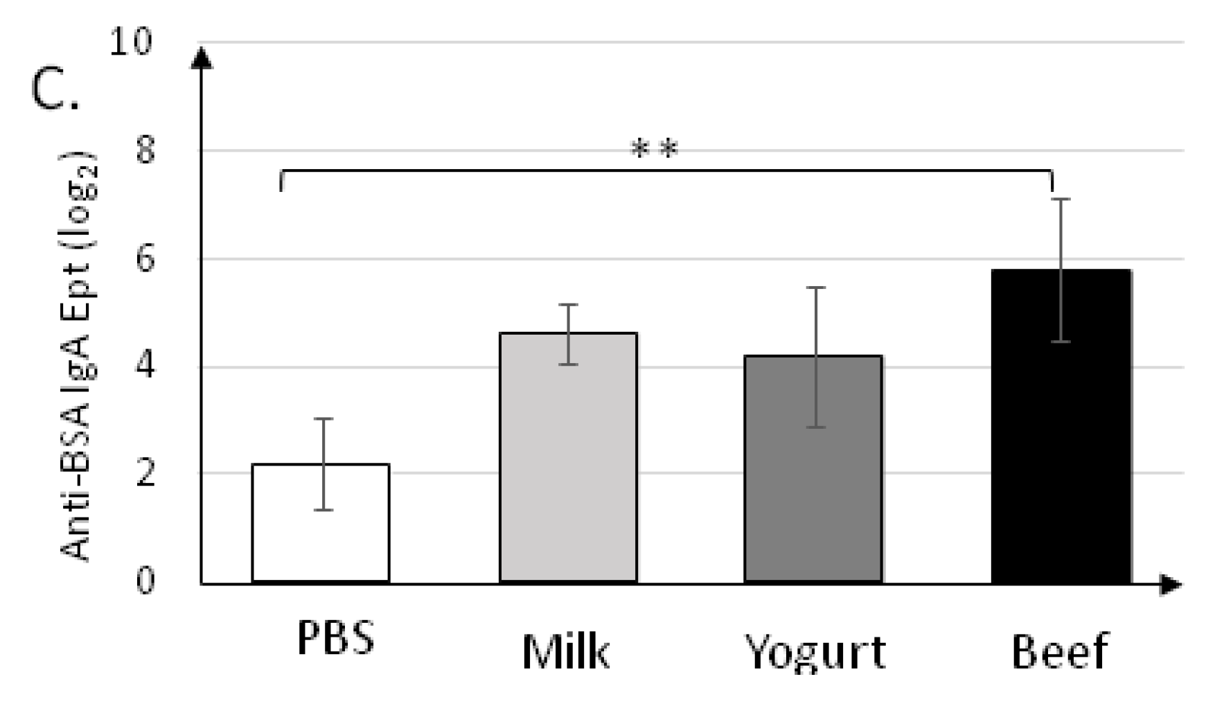 Nutrients 11 02095 g004b Nutrients 11 02095 g004b