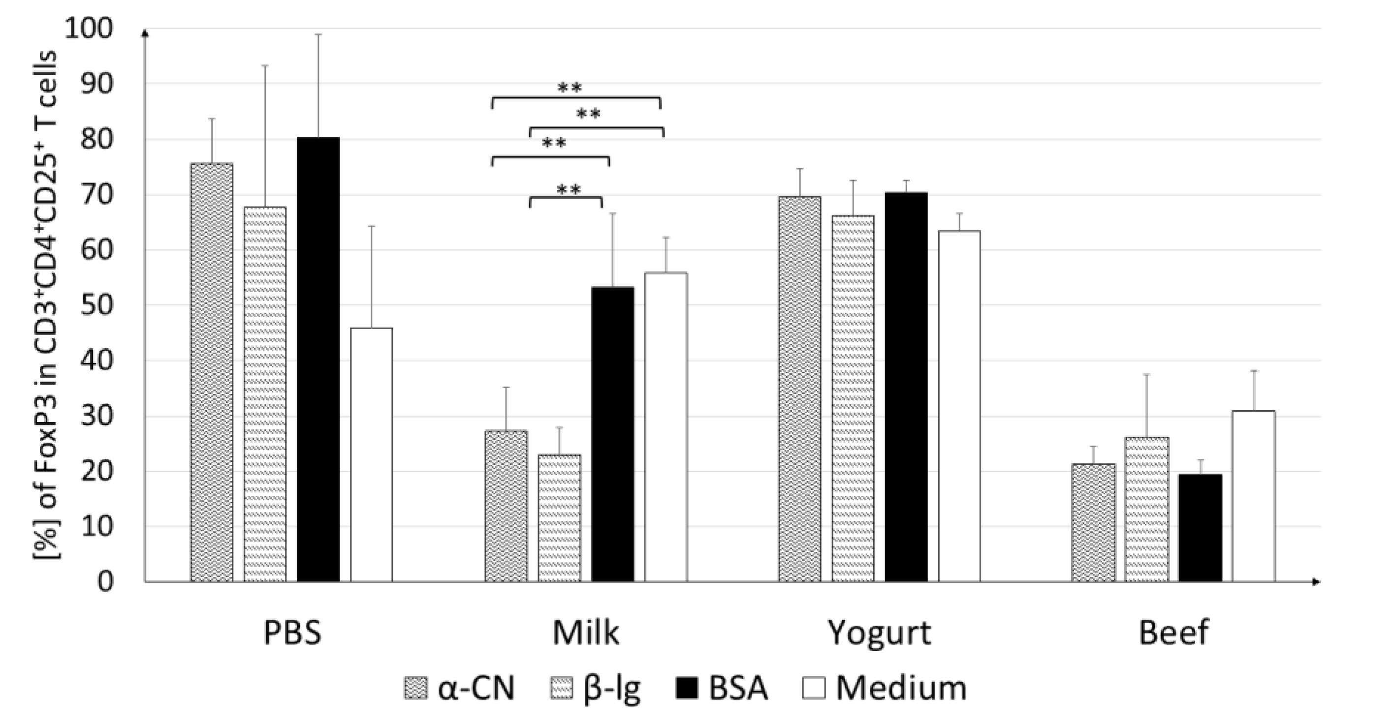 Nutrients 11 02095 g006 Nutrients 11 02095 g006