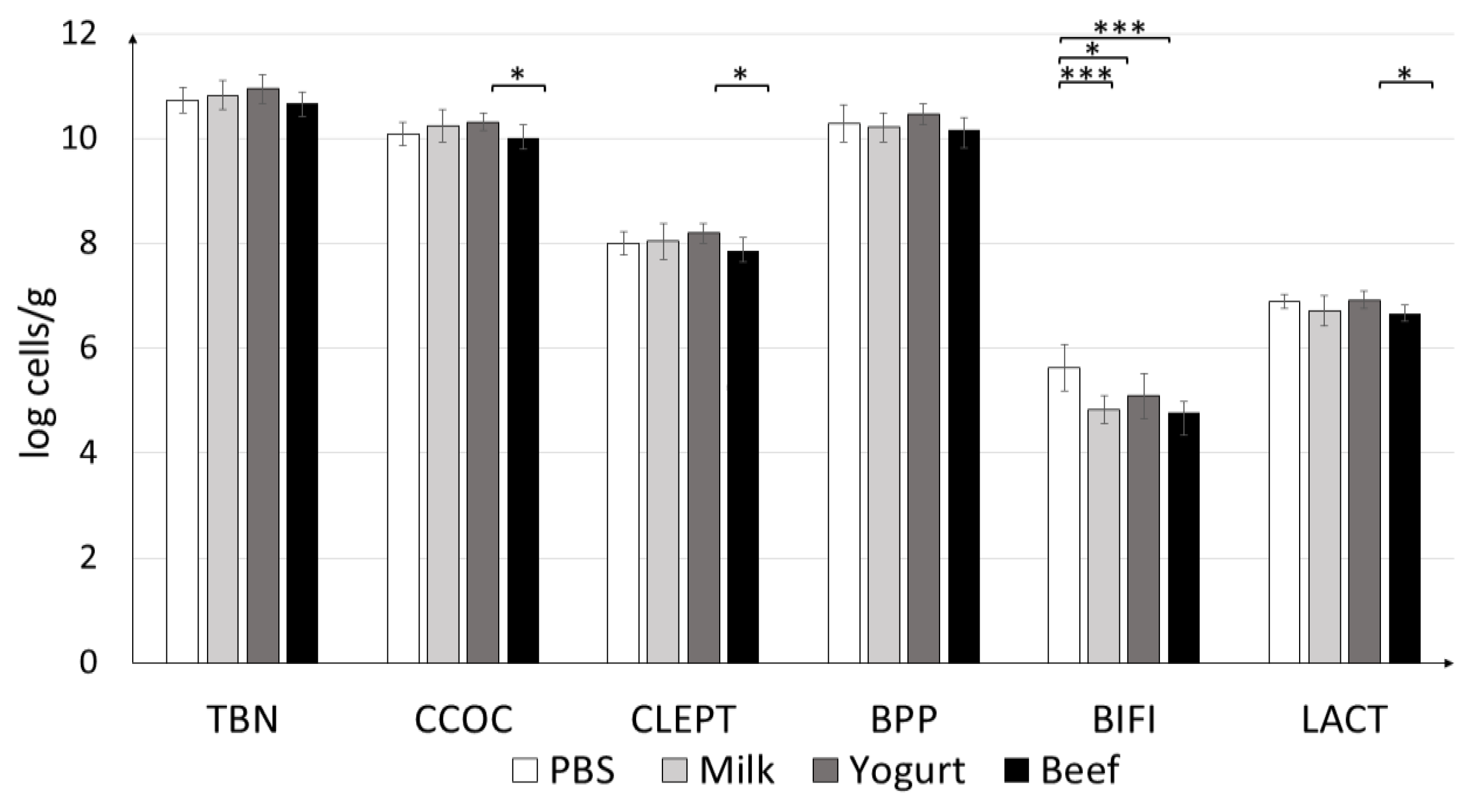 Nutrients 11 02095 g008 Nutrients 11 02095 g008