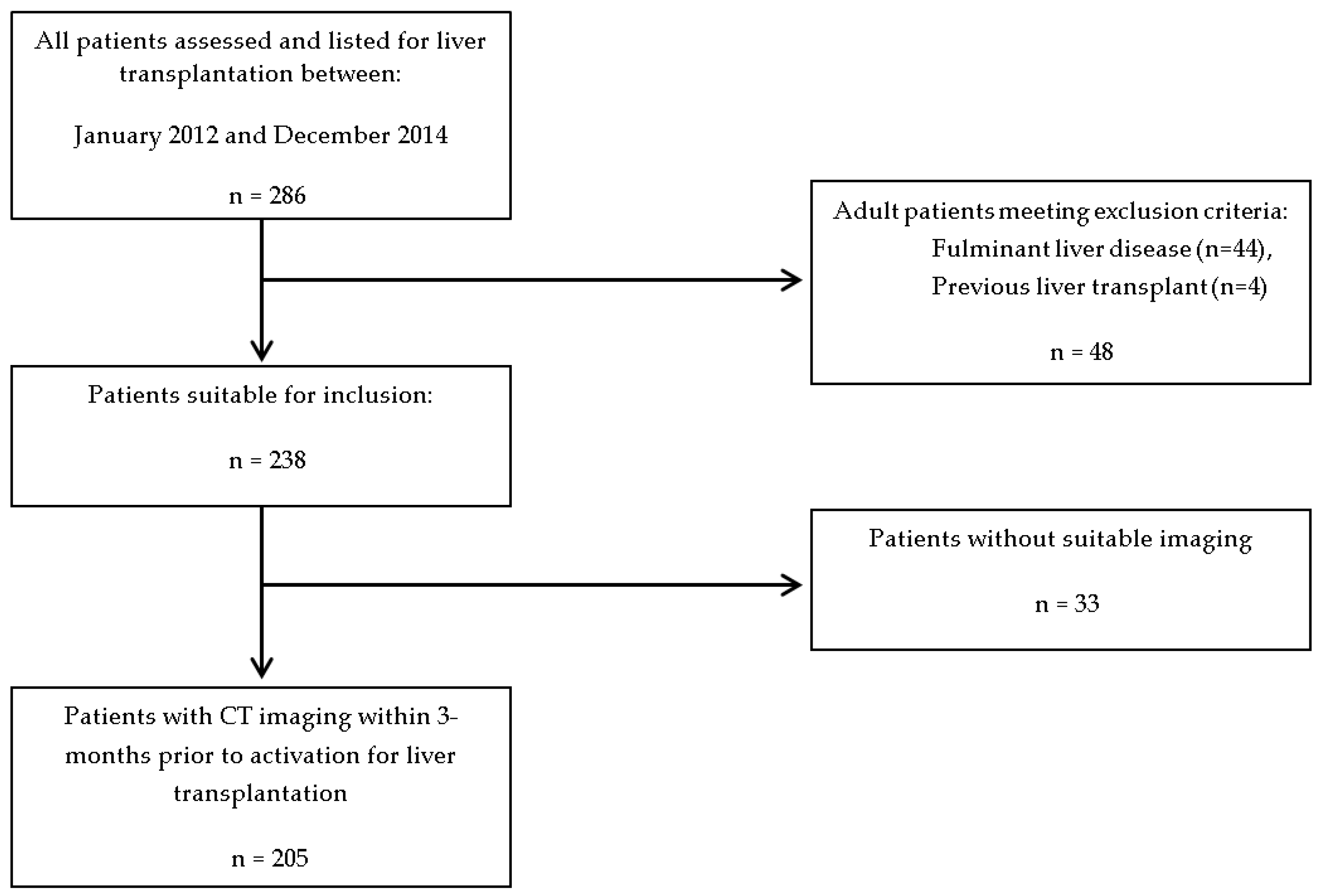 Nutrients Free Full Text The Relationship Of Obesity