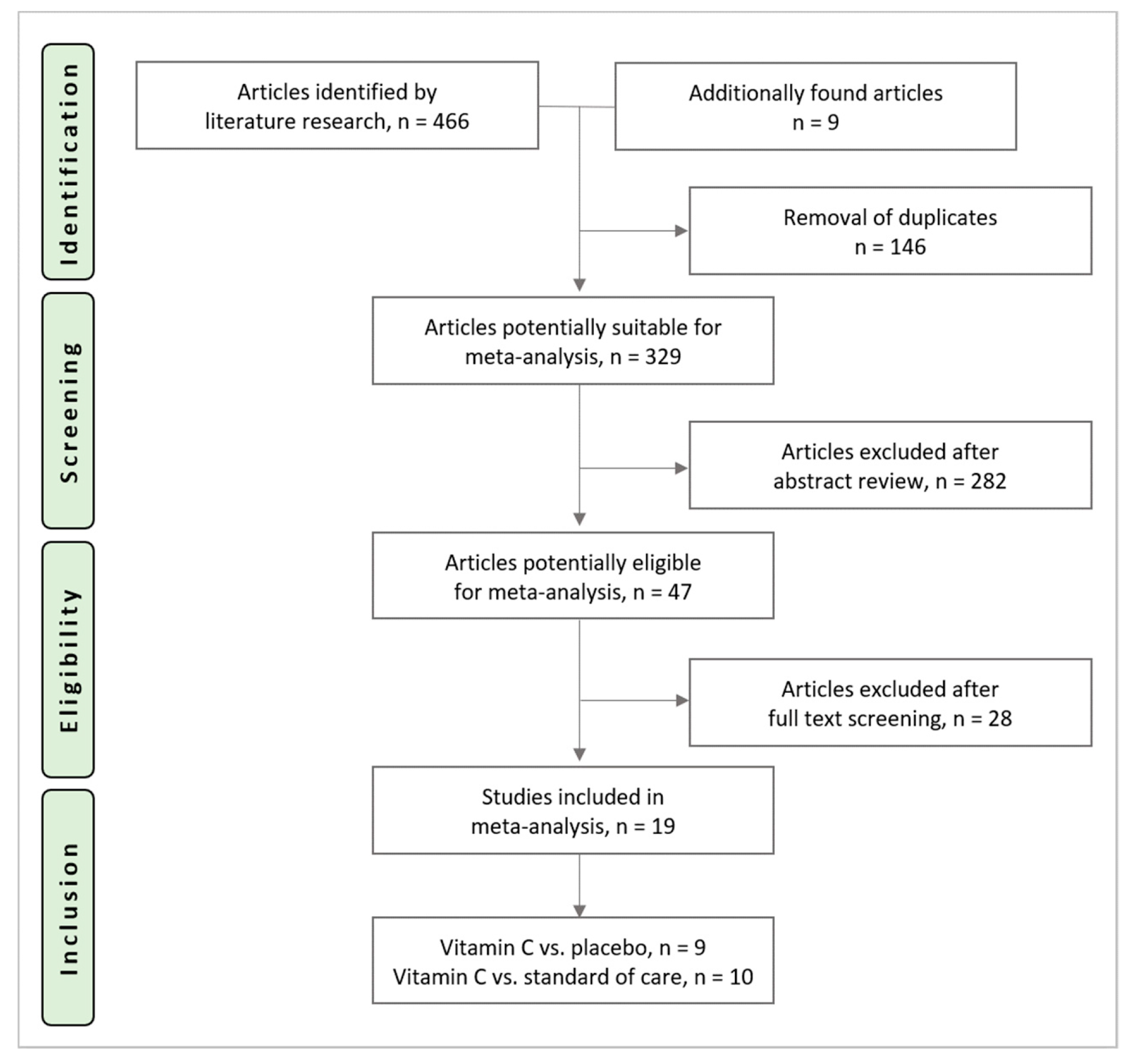 Nutrients 11 02103 g001 Nutrients 11 02103 g001
