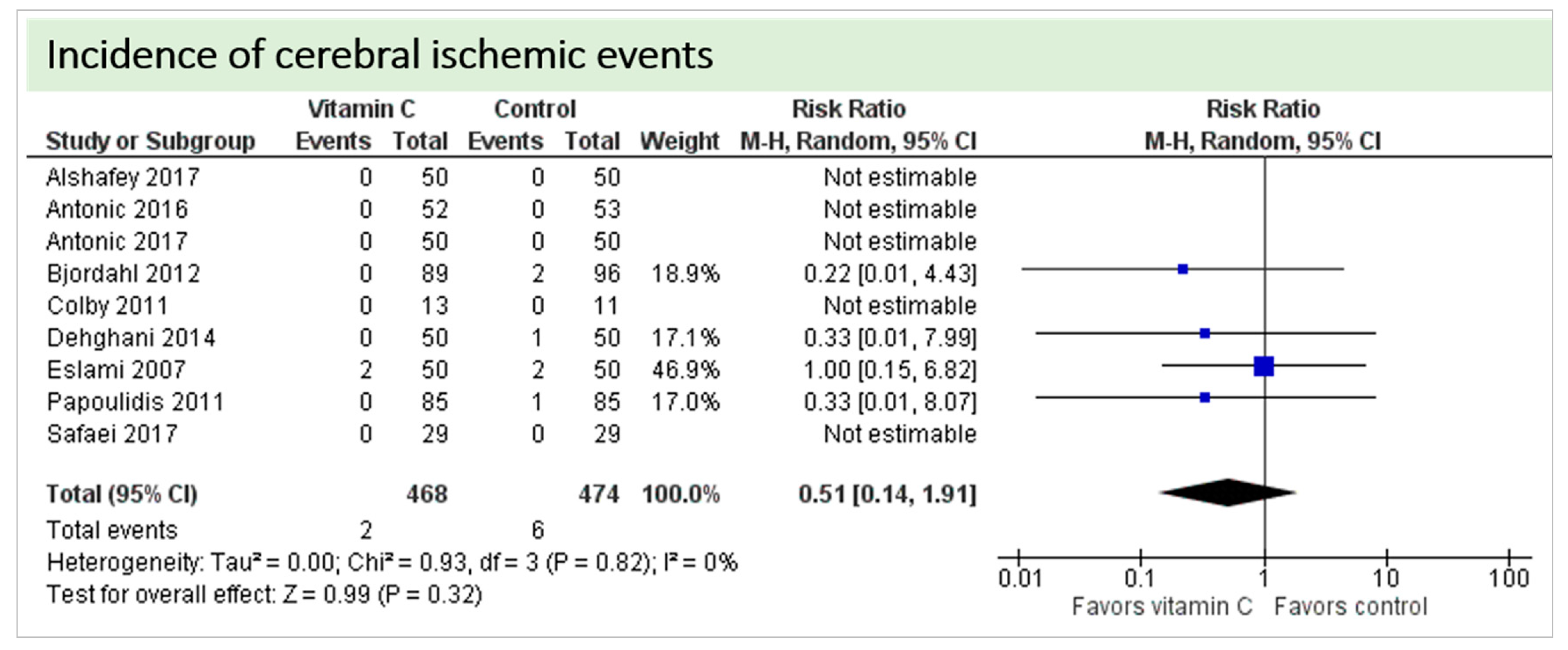 Nutrients 11 02103 g004 Nutrients 11 02103 g004