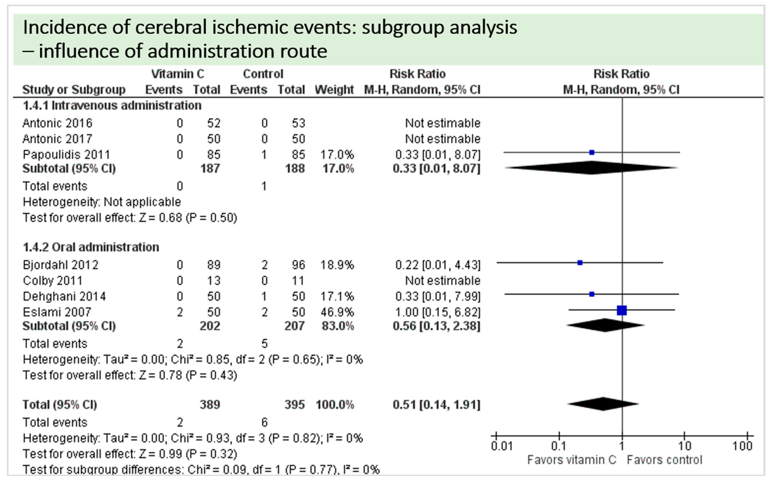 Nutrients 11 02103 g010 Nutrients 11 02103 g010