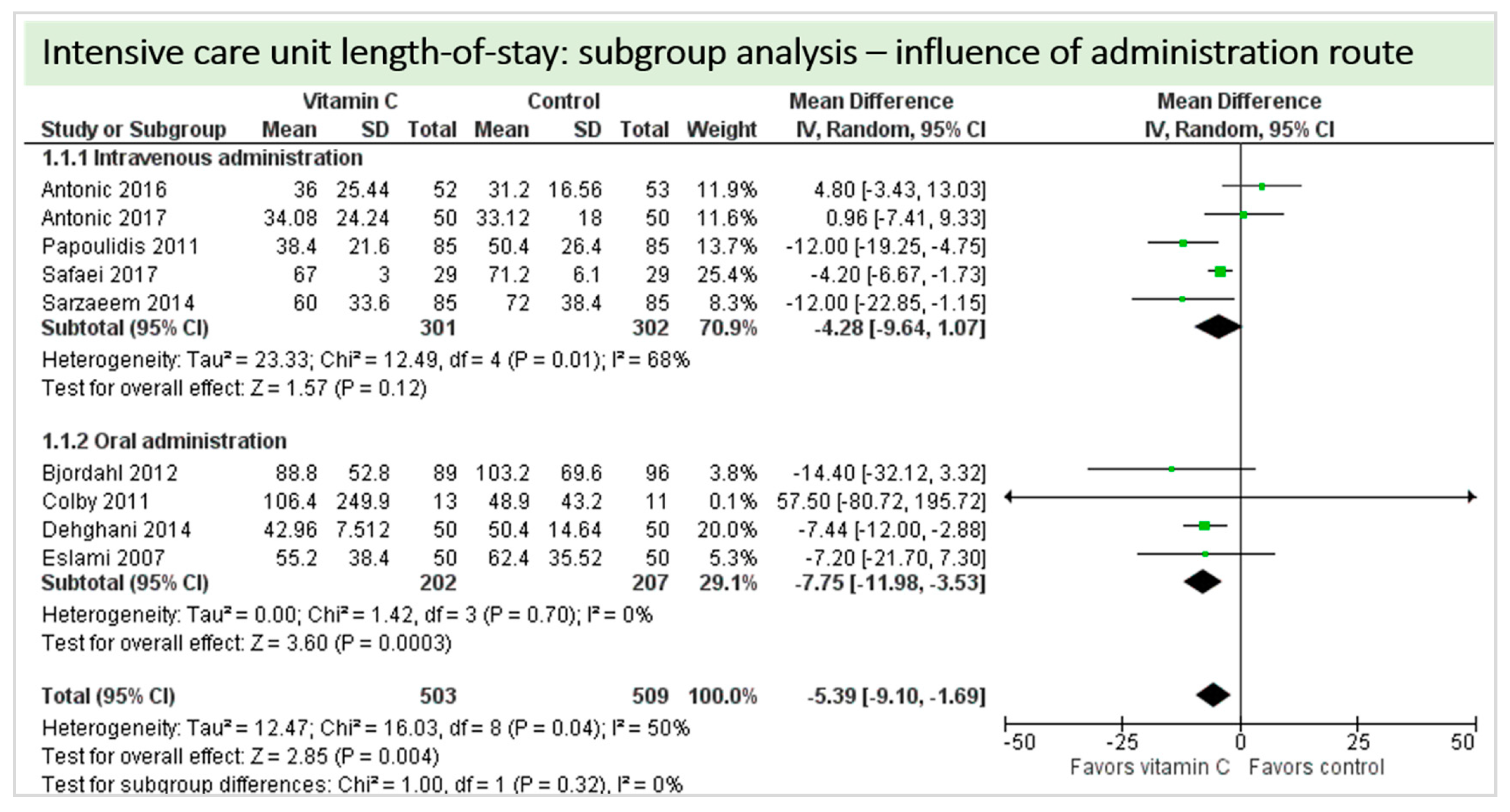 Nutrients 11 02103 g014 Nutrients 11 02103 g014