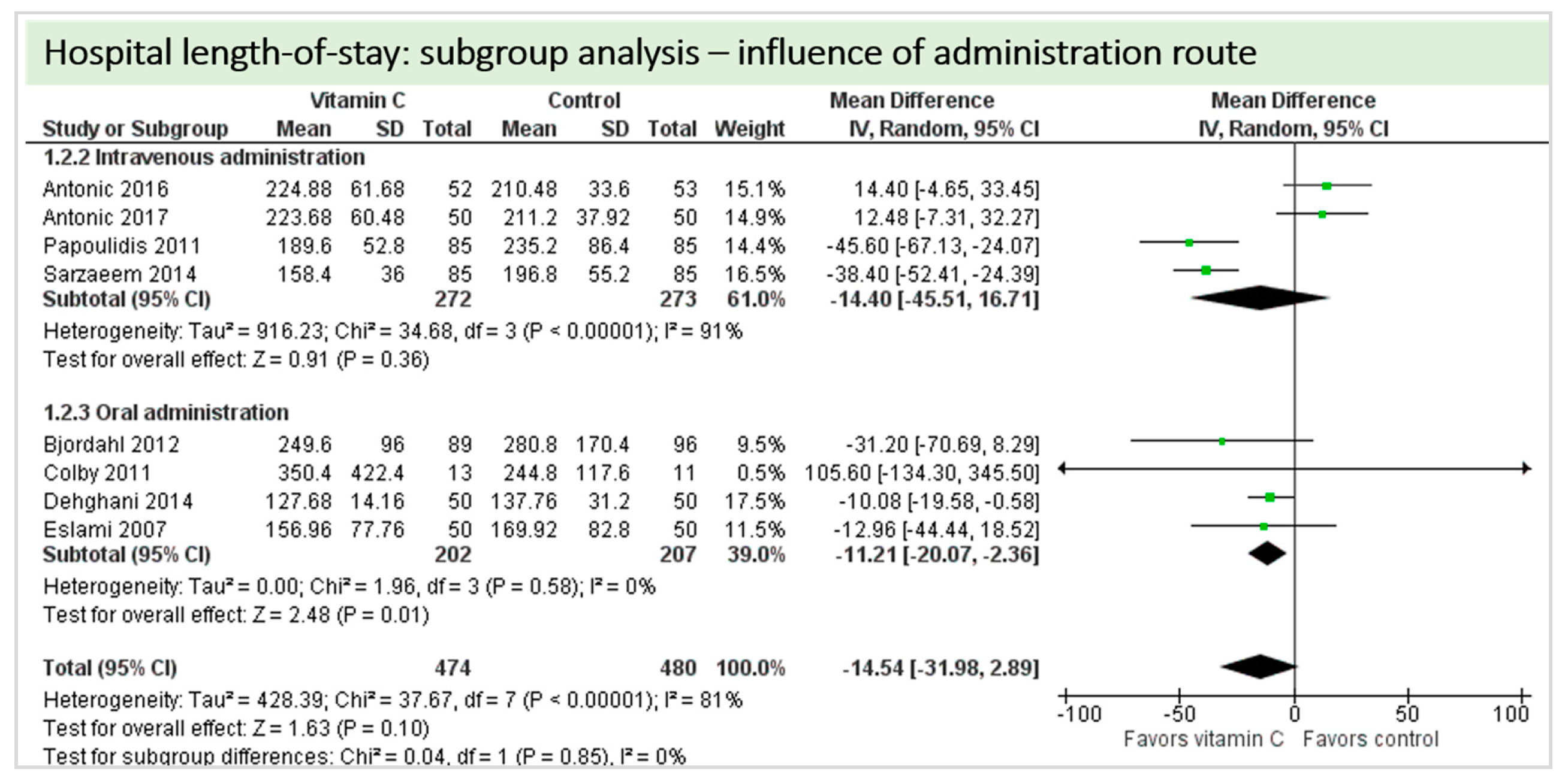 Nutrients 11 02103 g015 Nutrients 11 02103 g015