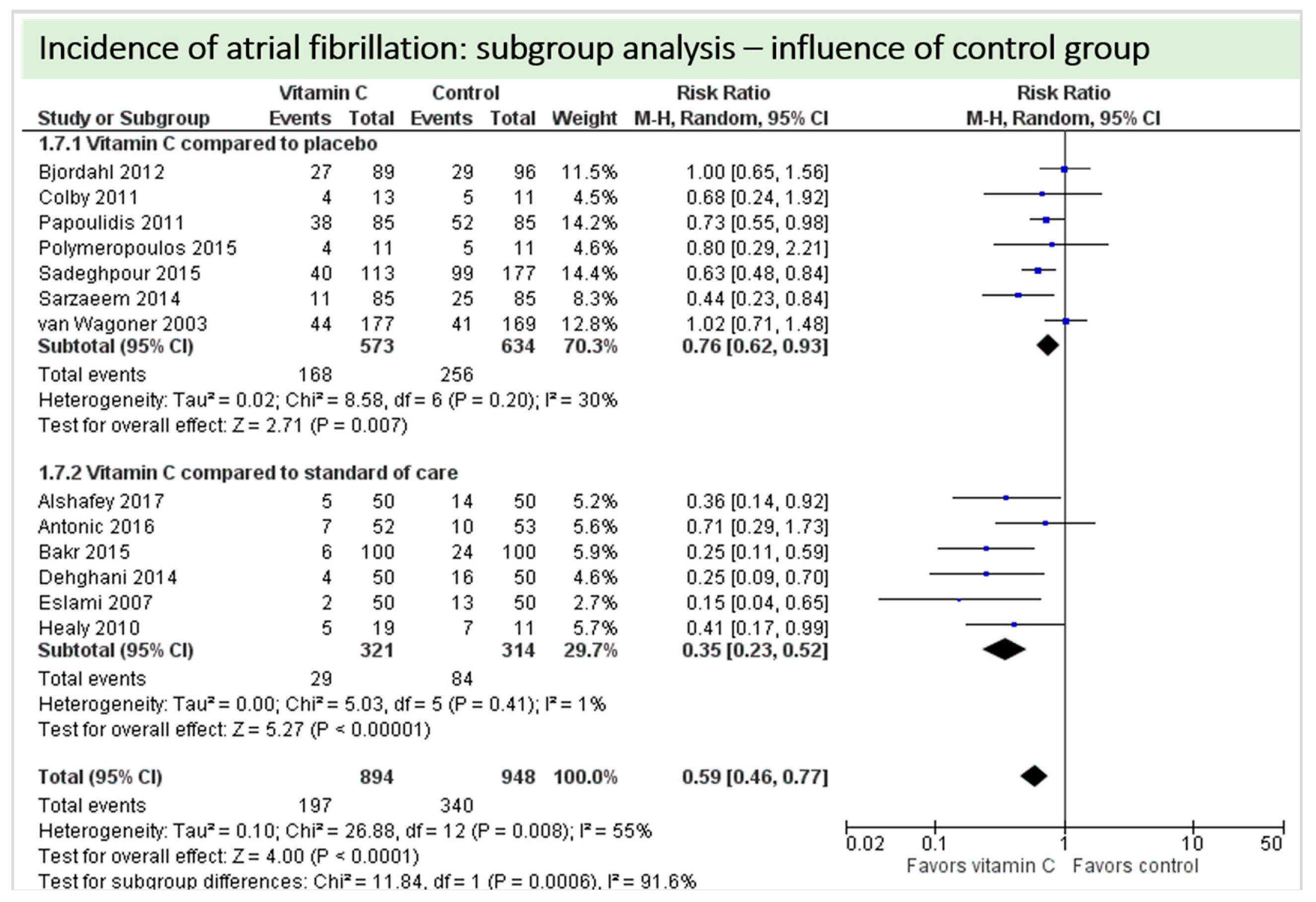 Nutrients 11 02103 g017 Nutrients 11 02103 g017