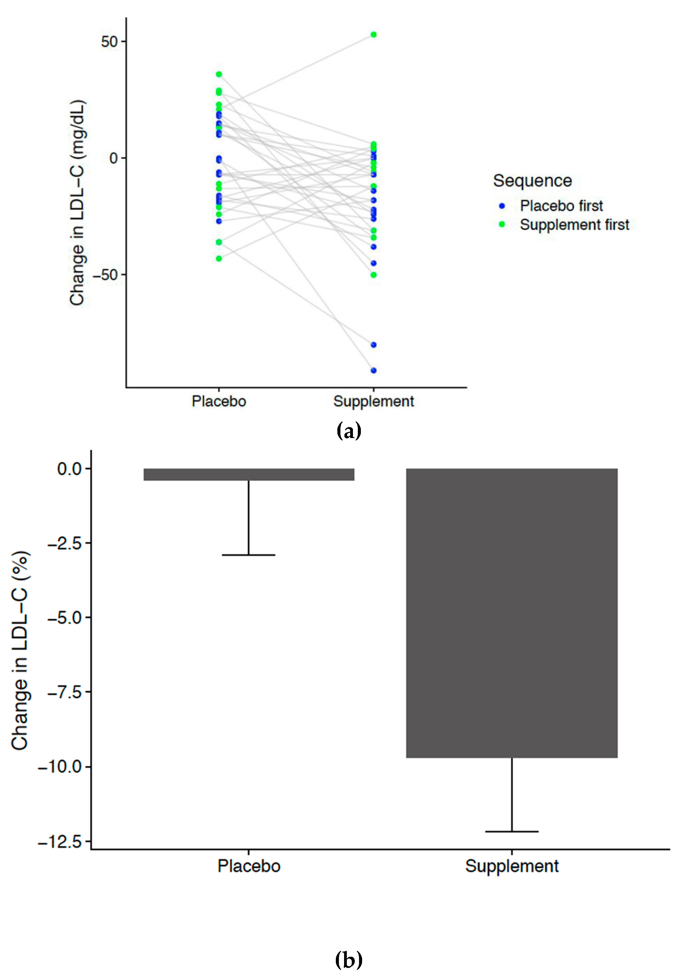 Nutrients 11 02108 g005