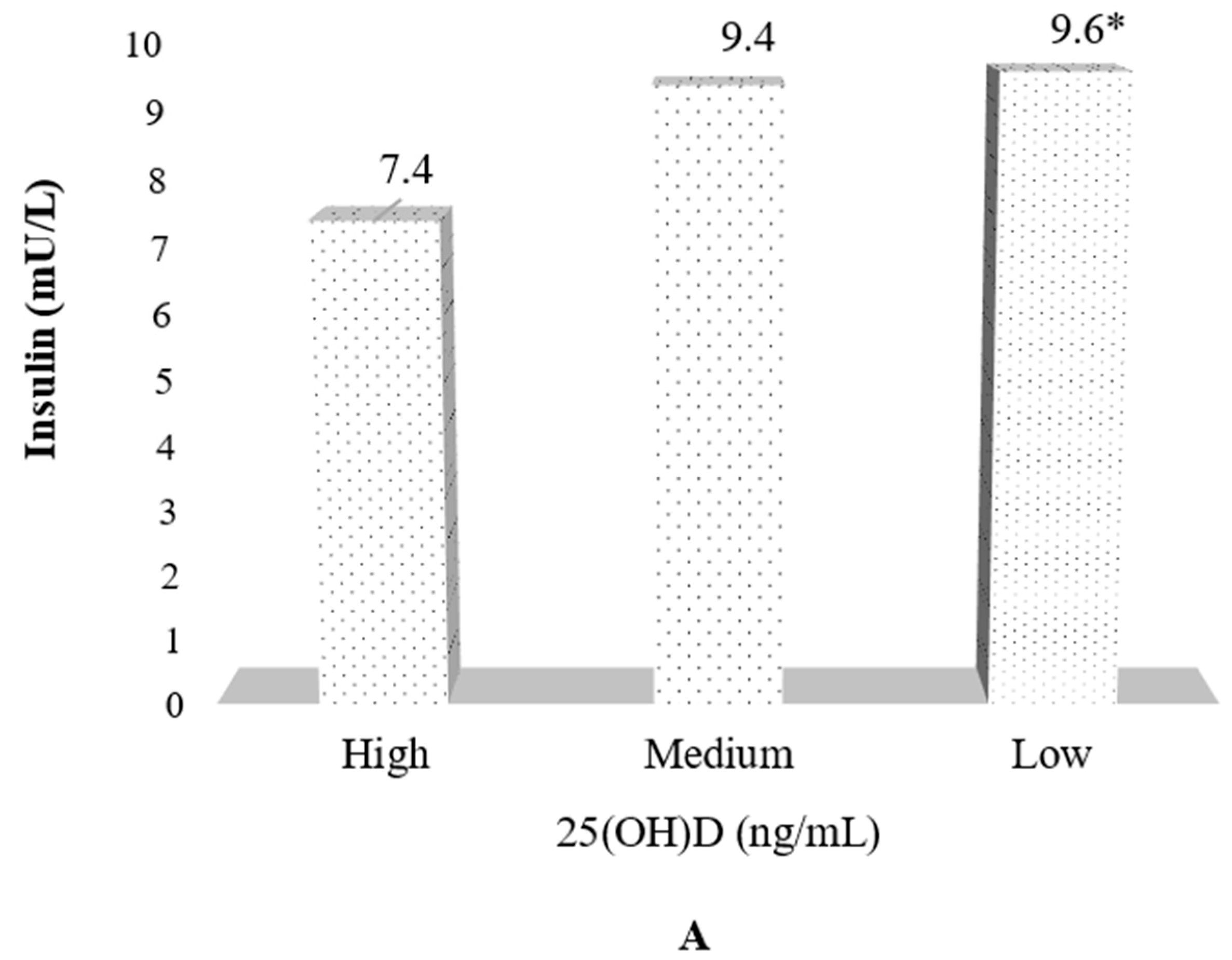 Nutrients 11 02109 g001a