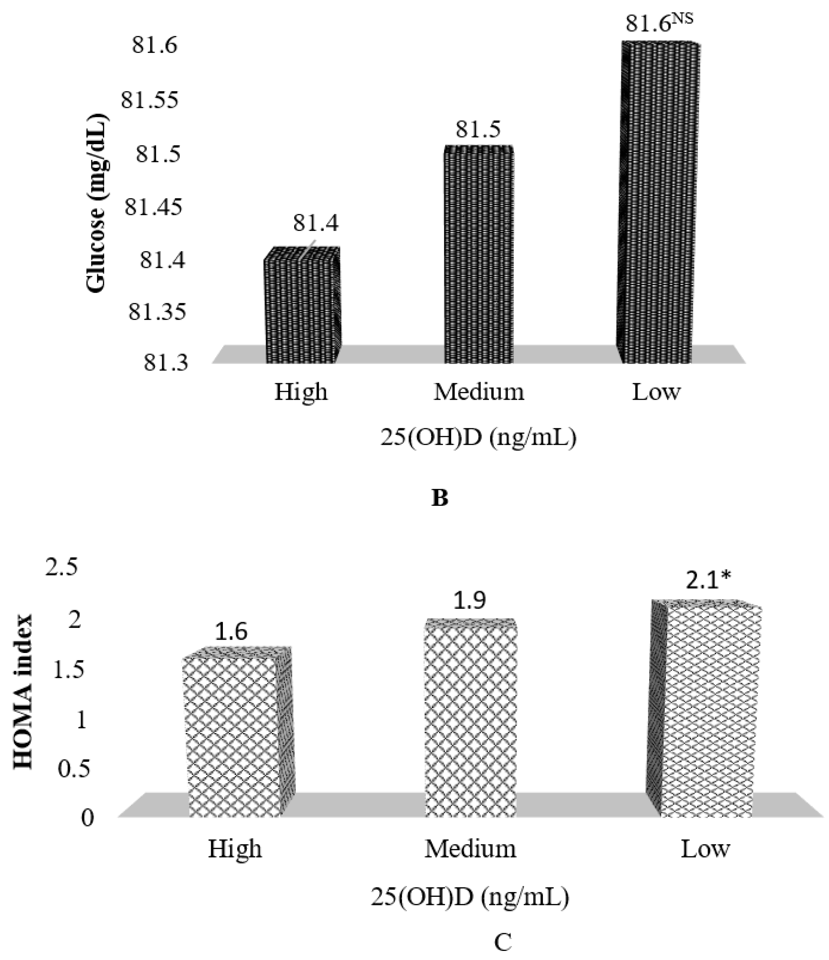 Nutrients 11 02109 g001b