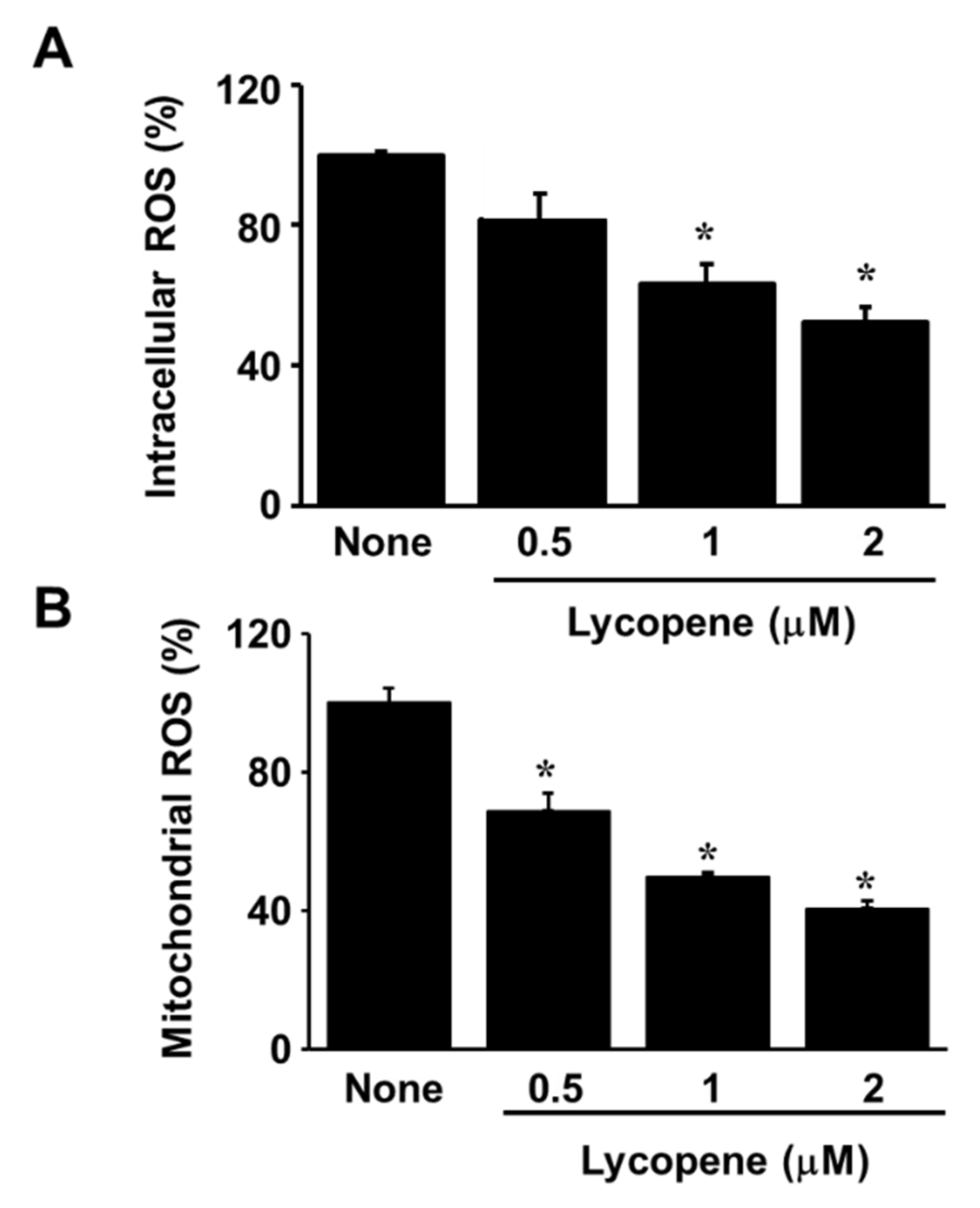 Nutrients 11 02113 g004