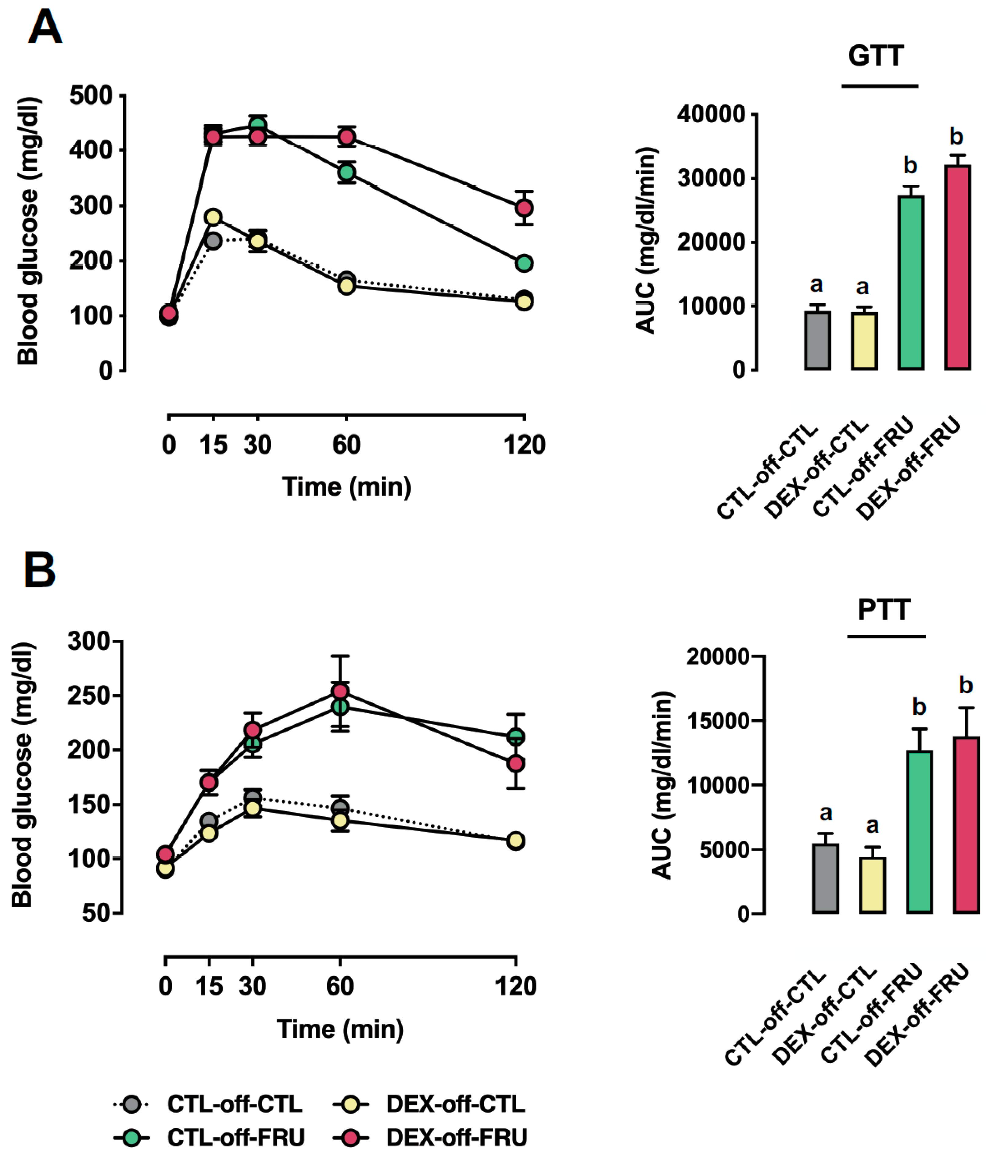 Nutrients 11 02114 g001 Nutrients 11 02114 g001