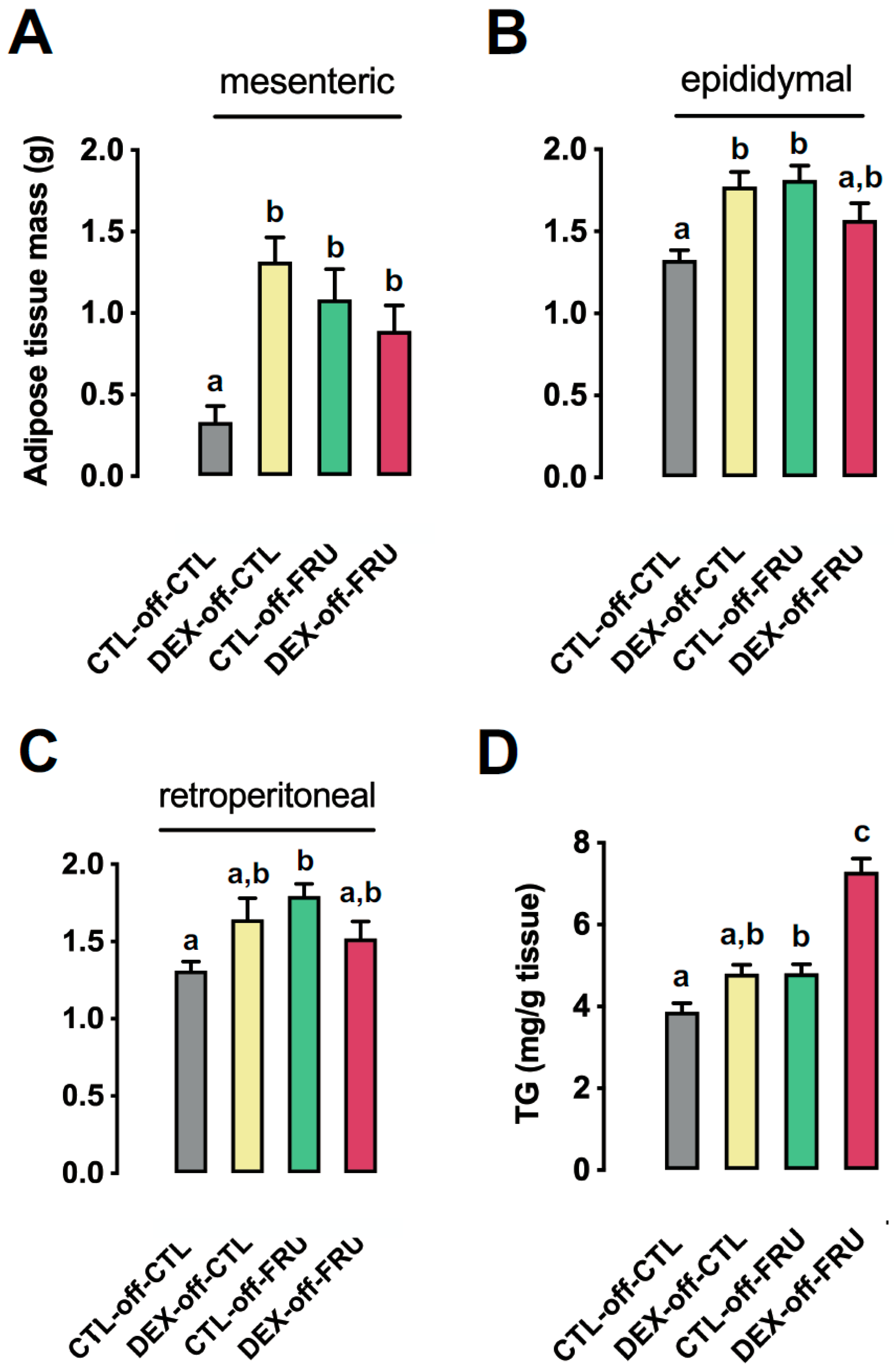 Nutrients 11 02114 g002 Nutrients 11 02114 g002