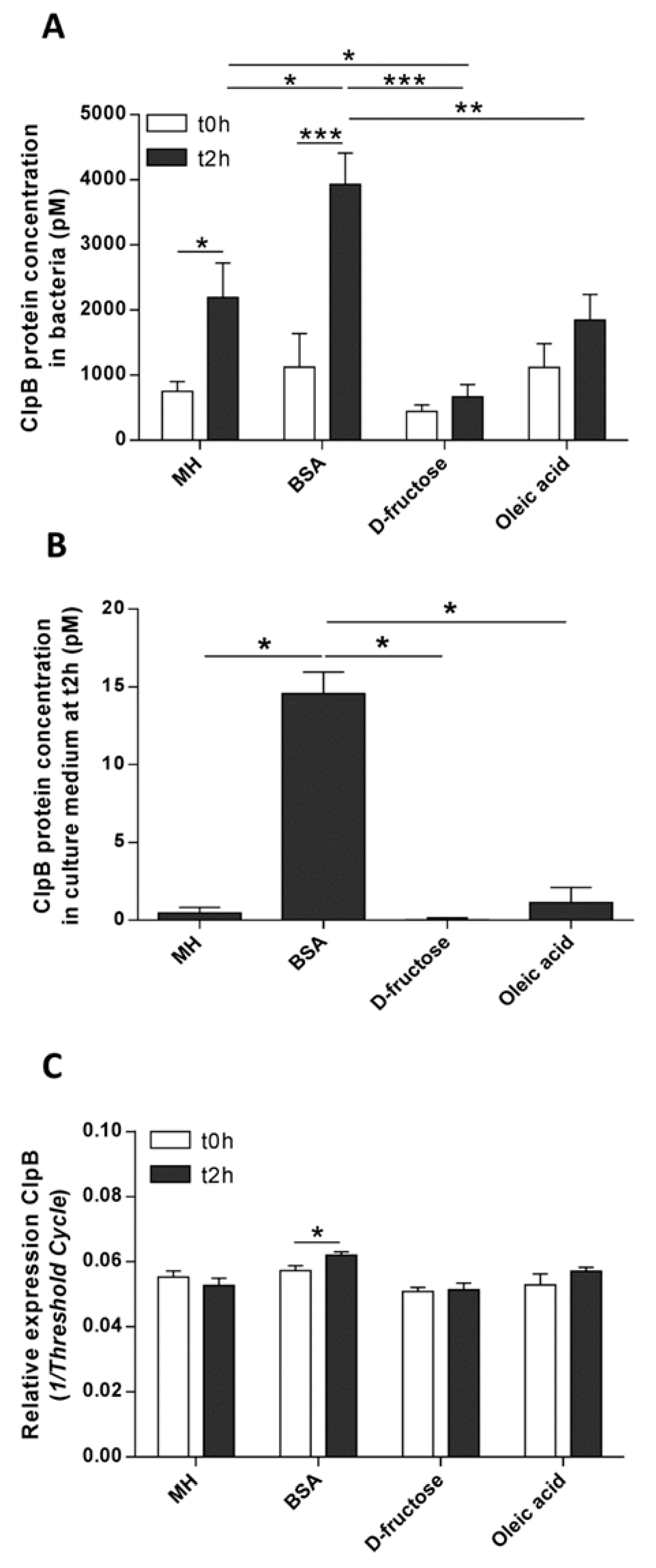 Nutrients 11 02115 g003