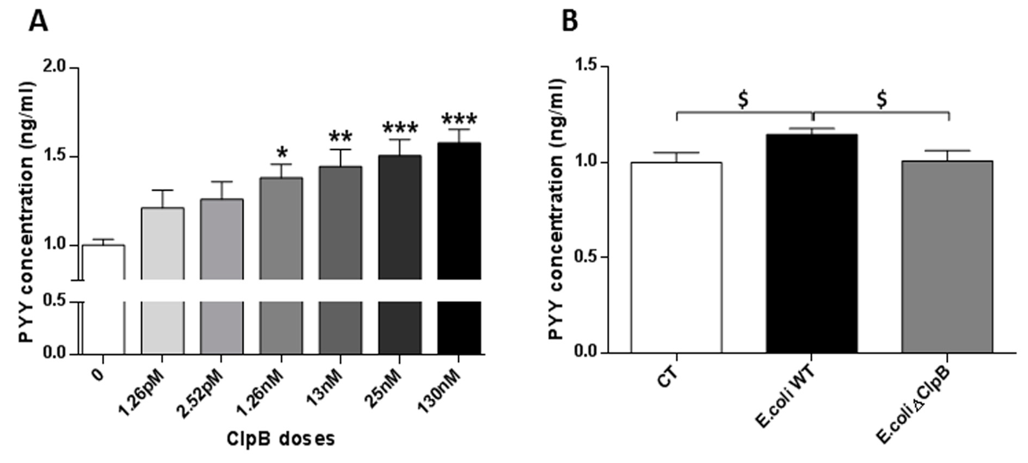 Nutrients 11 02115 g004
