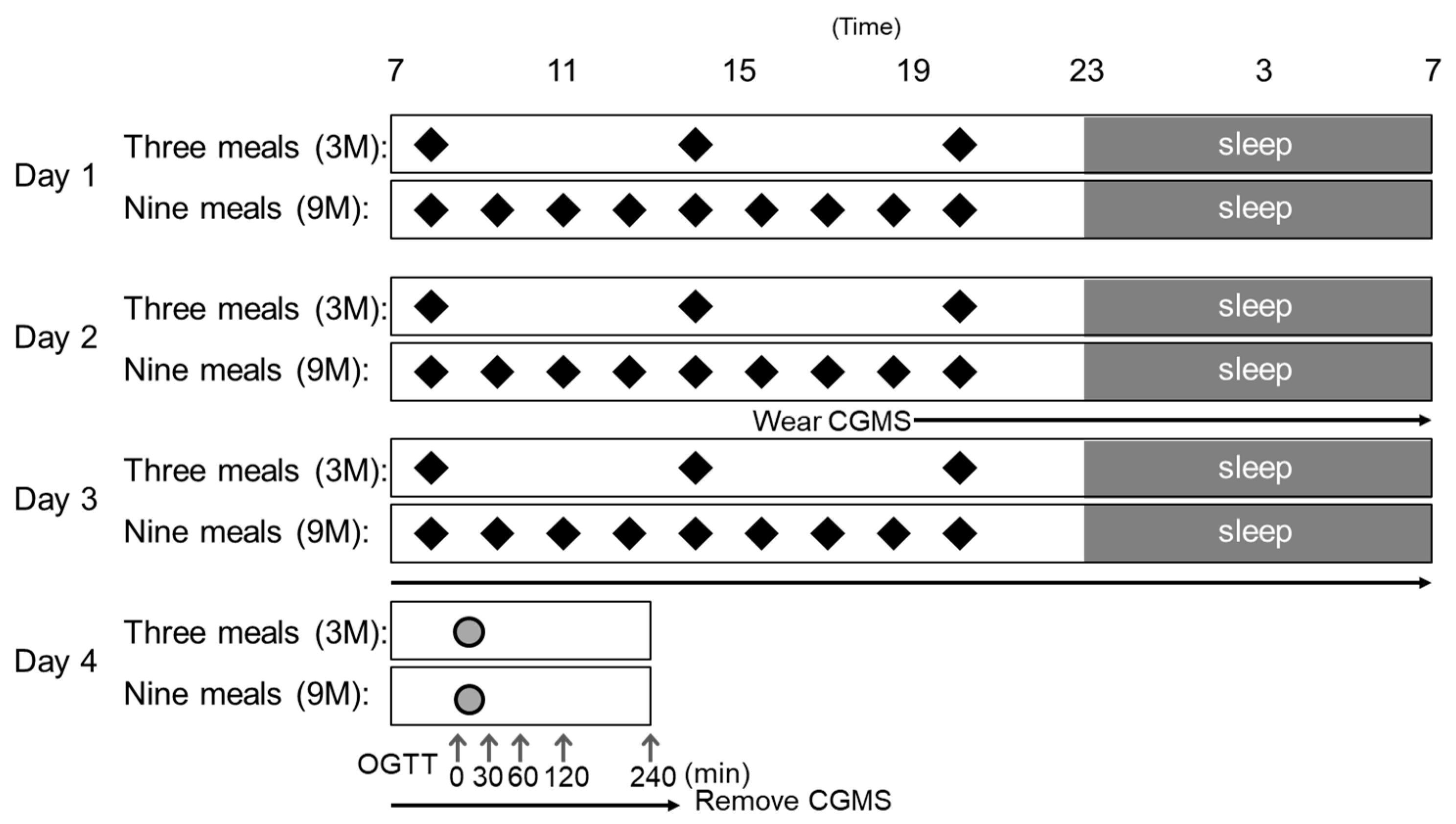 Nutrients 11 02126 g001