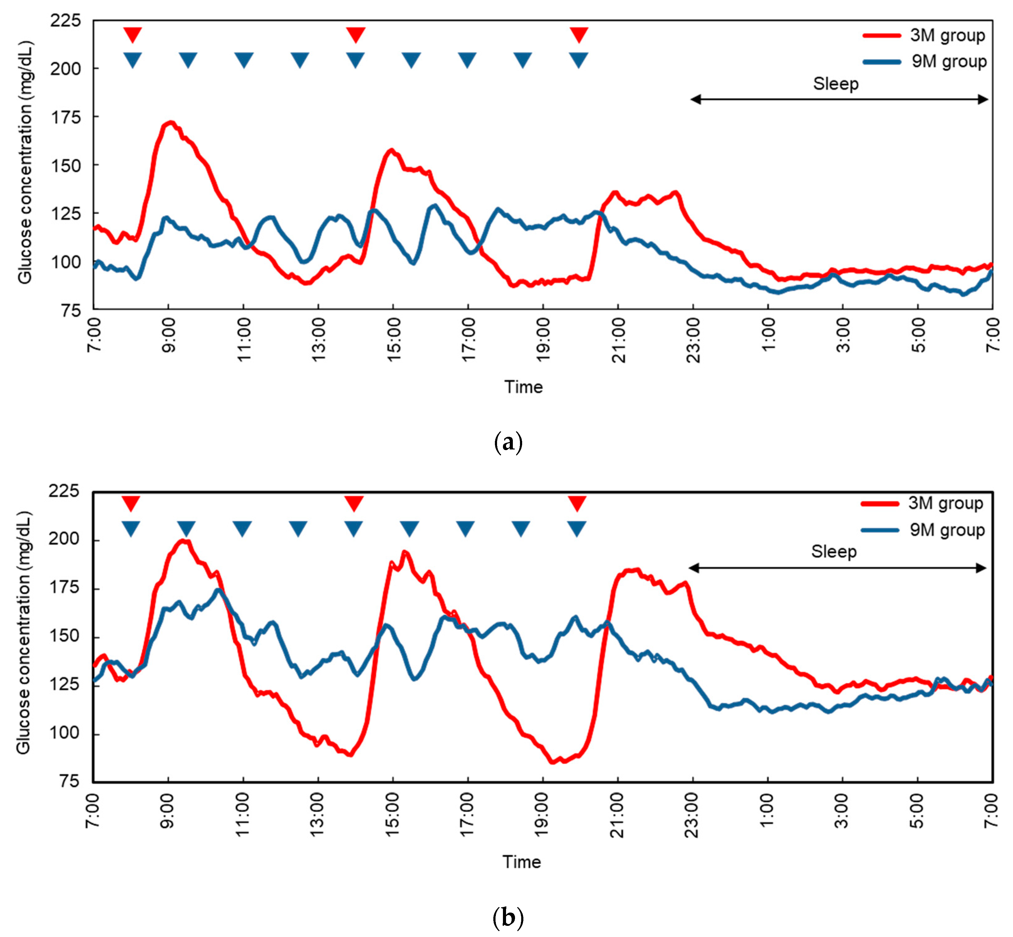 Nutrients 11 02126 g002