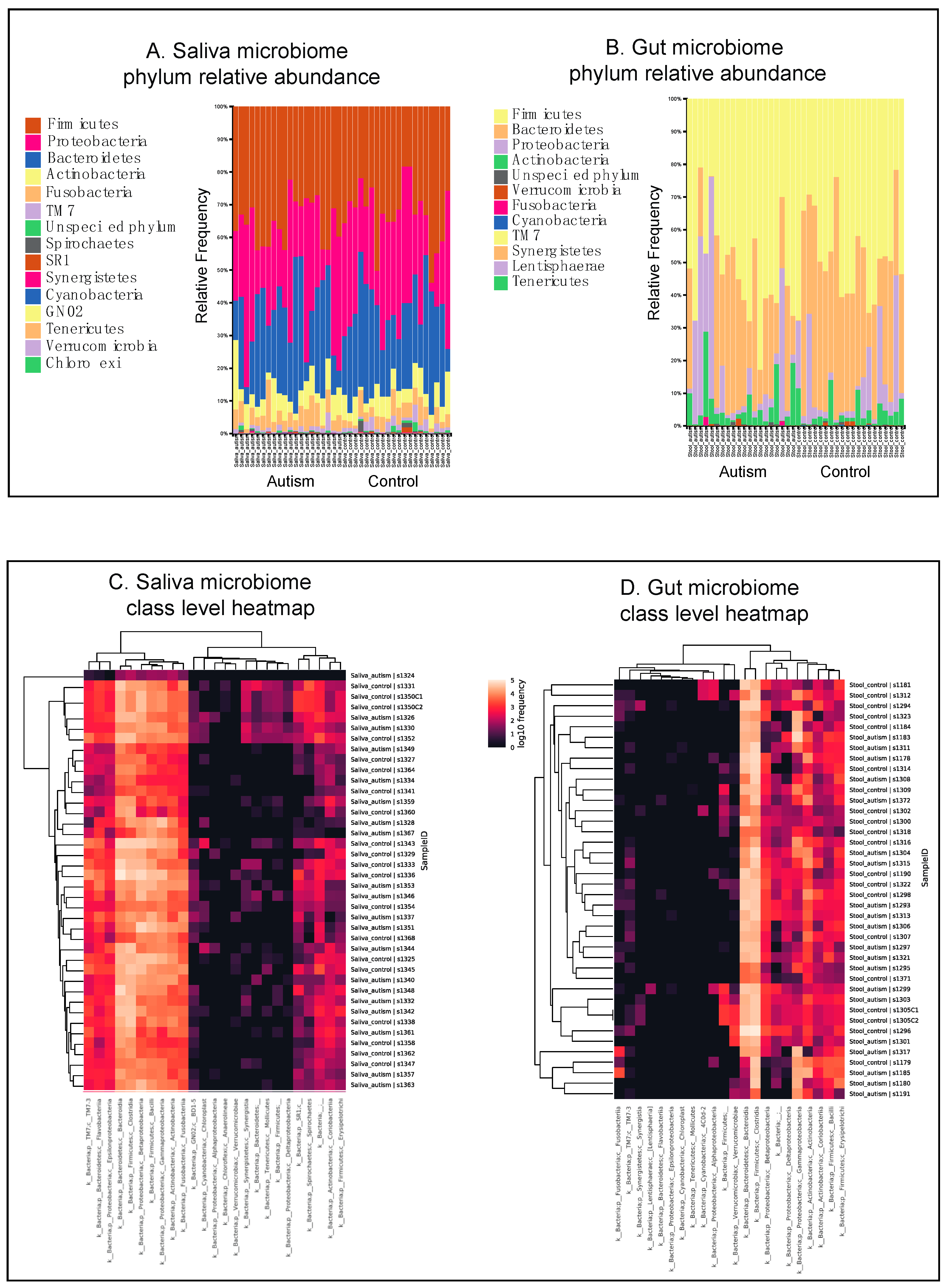 Nutrients 11 02128 g001
