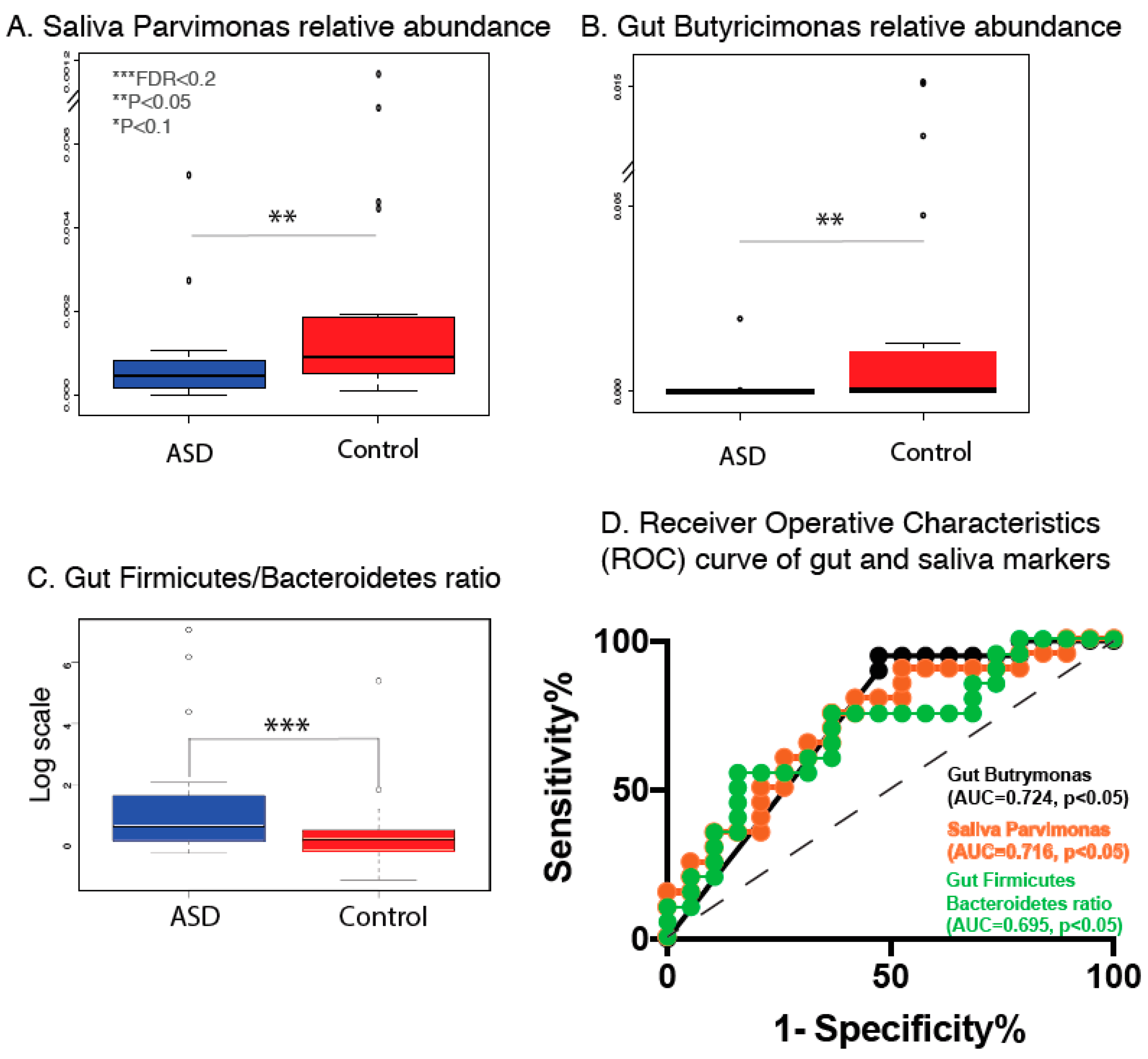 Nutrients 11 02128 g003