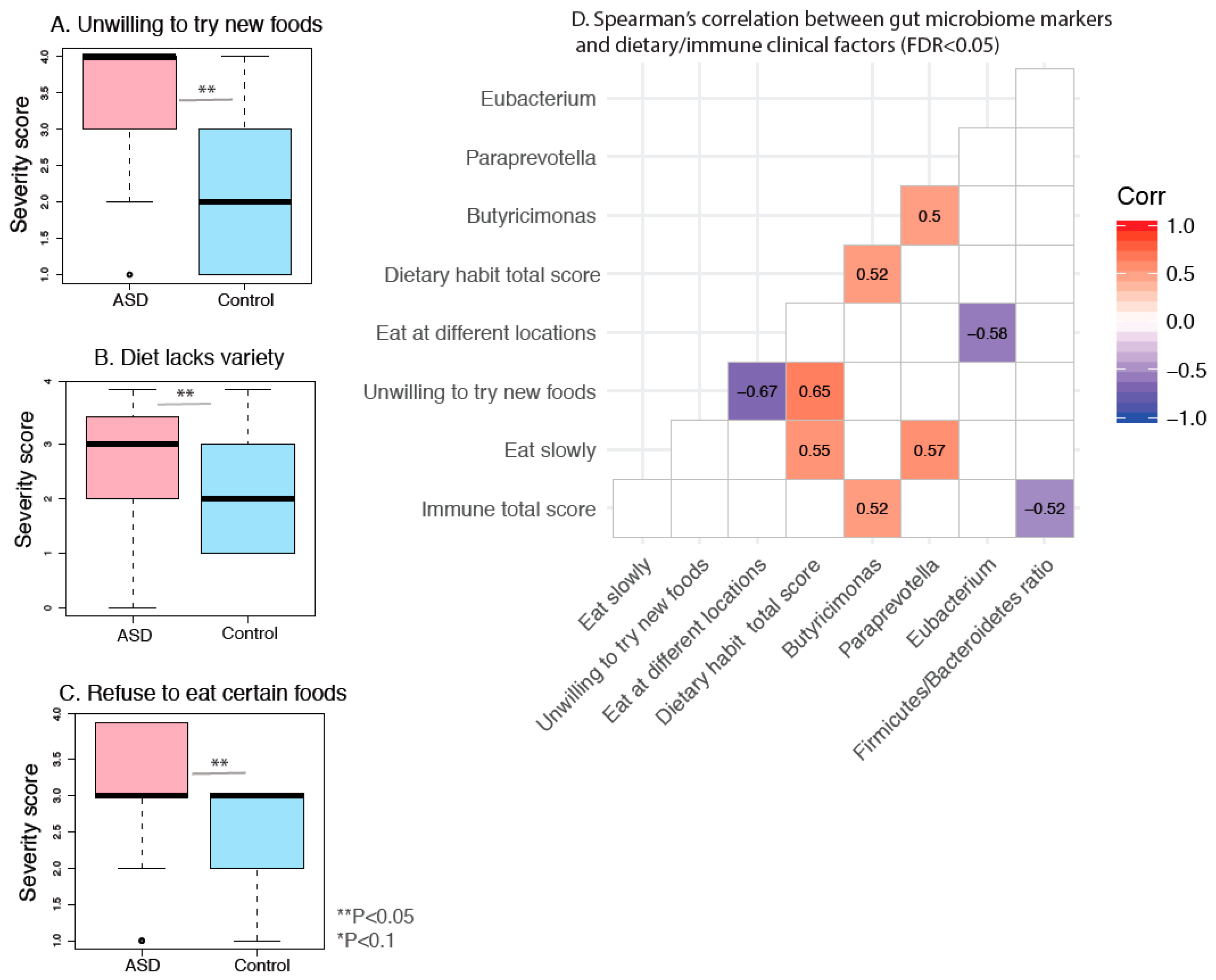 Nutrients 11 02128 g008