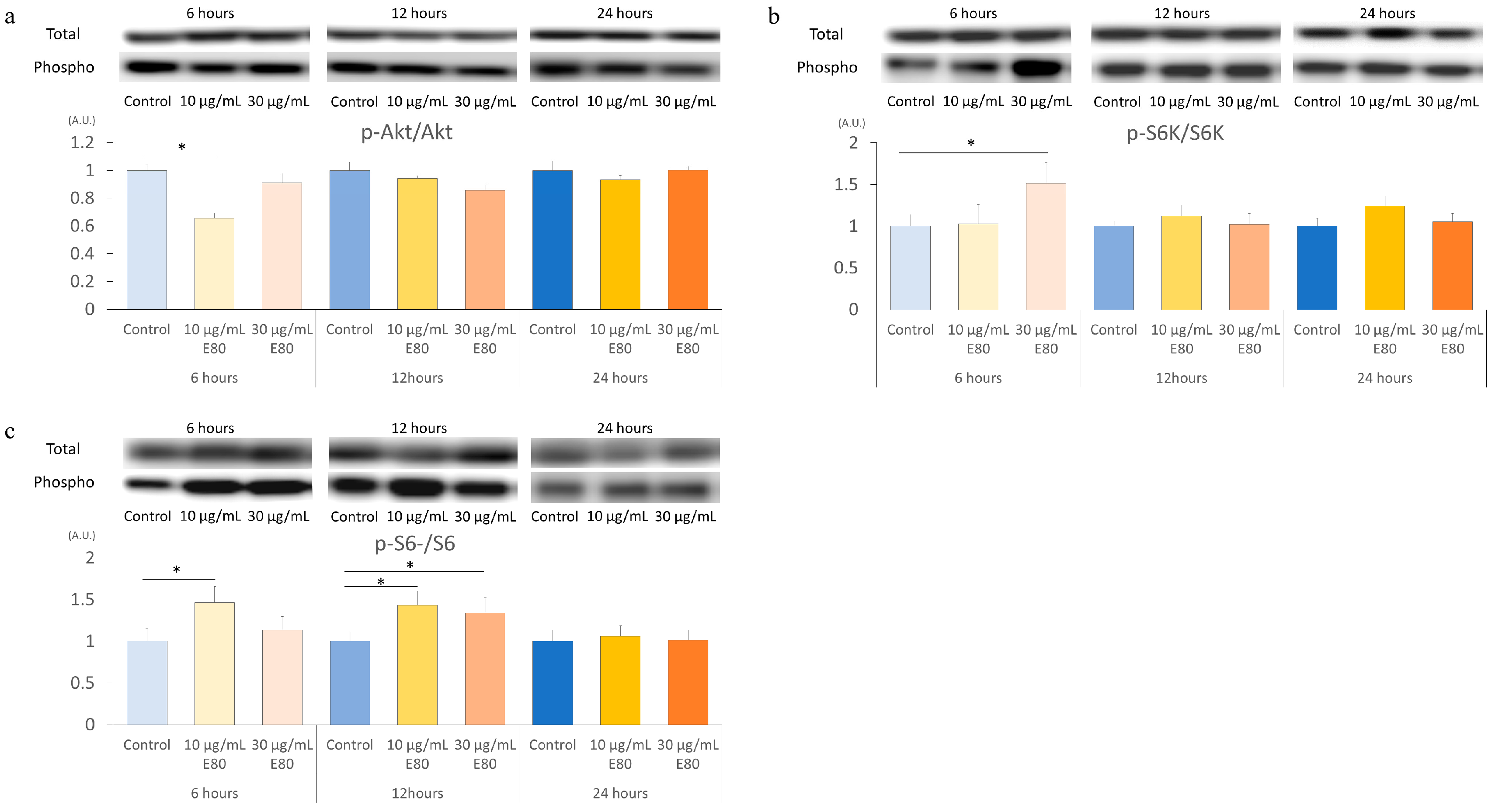 Nutrients 11 02131 g004