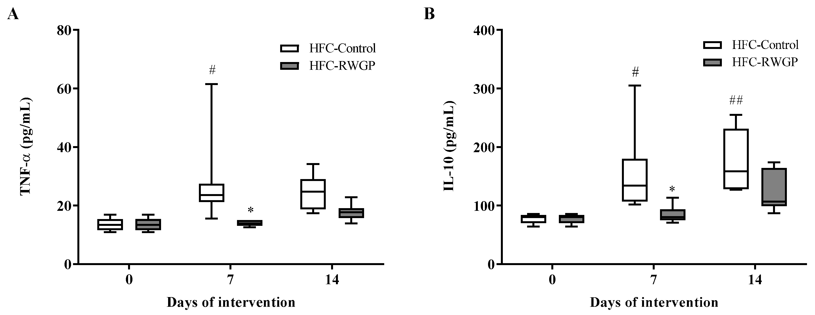 Nutrients 11 02135 g003 Nutrients 11 02135 g003