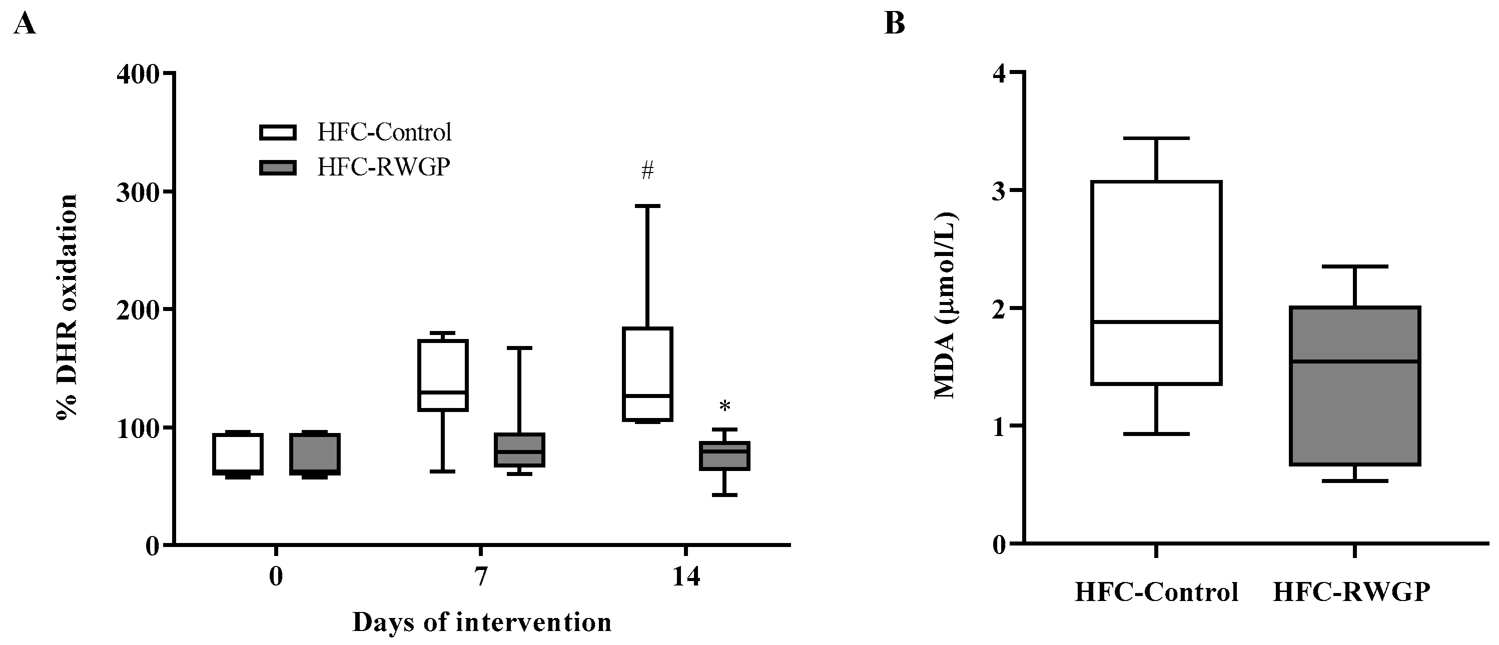 Nutrients 11 02135 g004 Nutrients 11 02135 g004