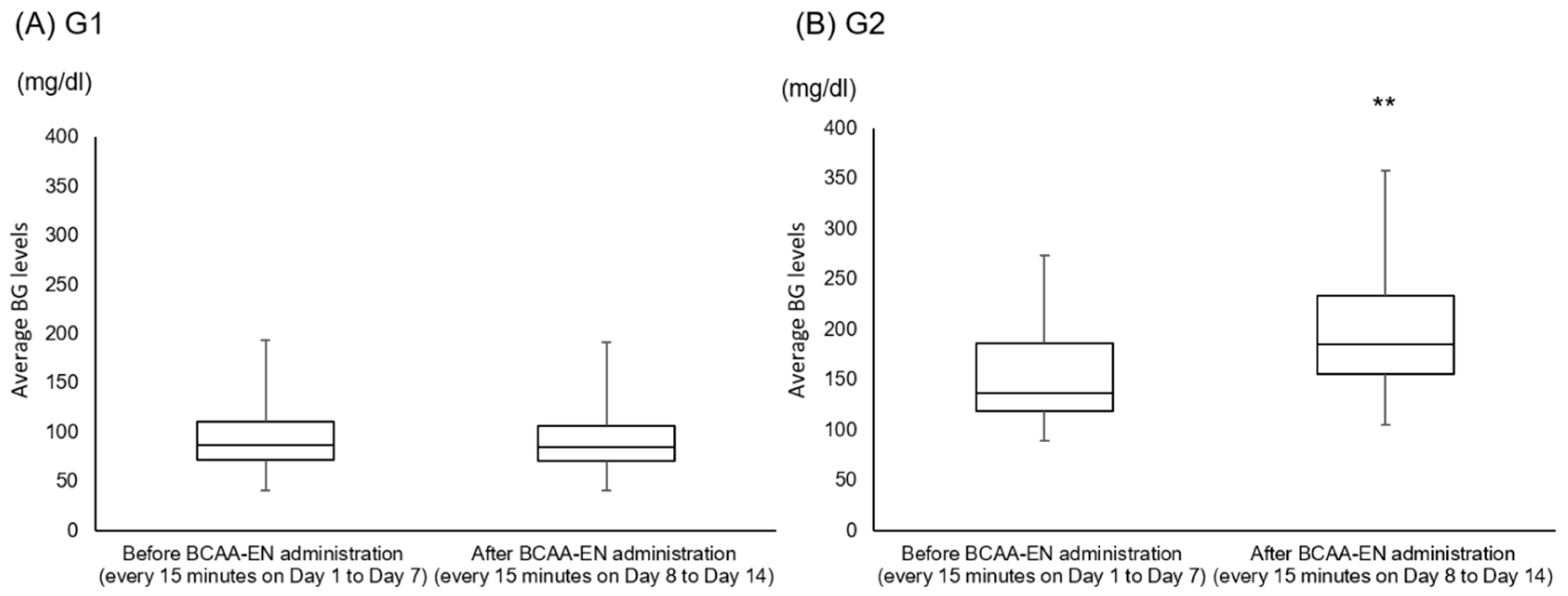 Nutrients 11 02140 g002 Nutrients 11 02140 g002