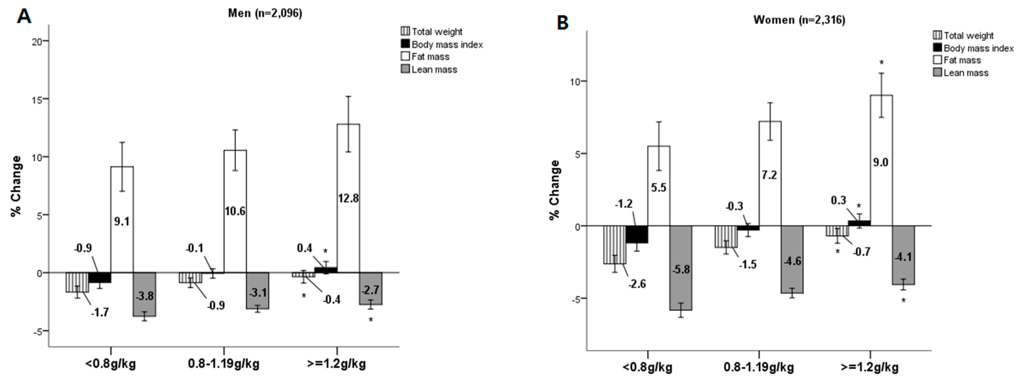 Nutrients 11 02143 g001