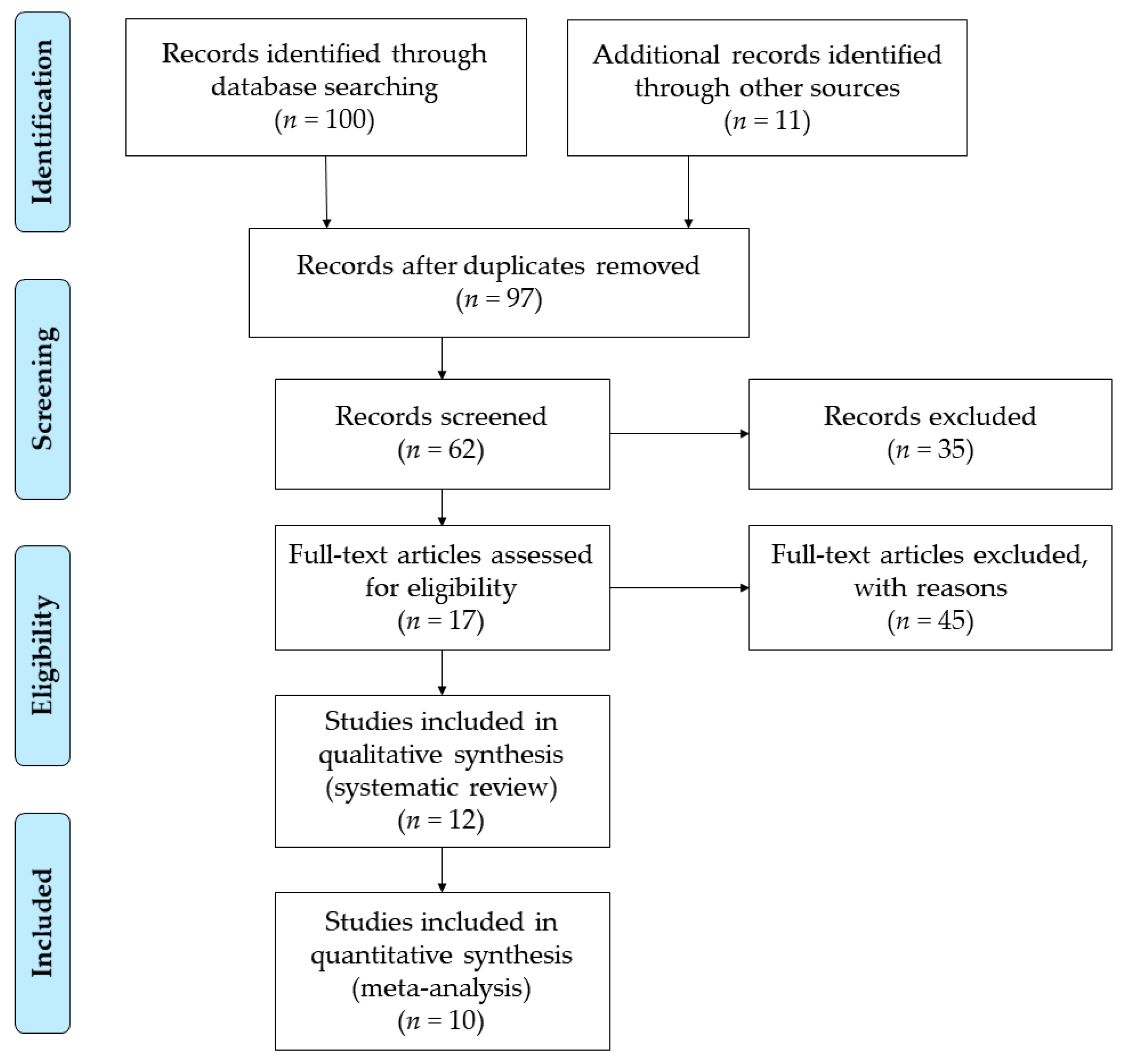 Nutrients 11 02151 g001 Nutrients 11 02151 g001