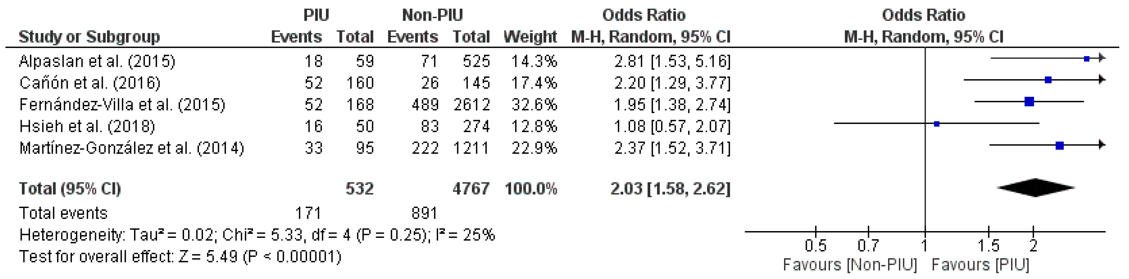 Nutrients 11 02151 g004 Nutrients 11 02151 g004
