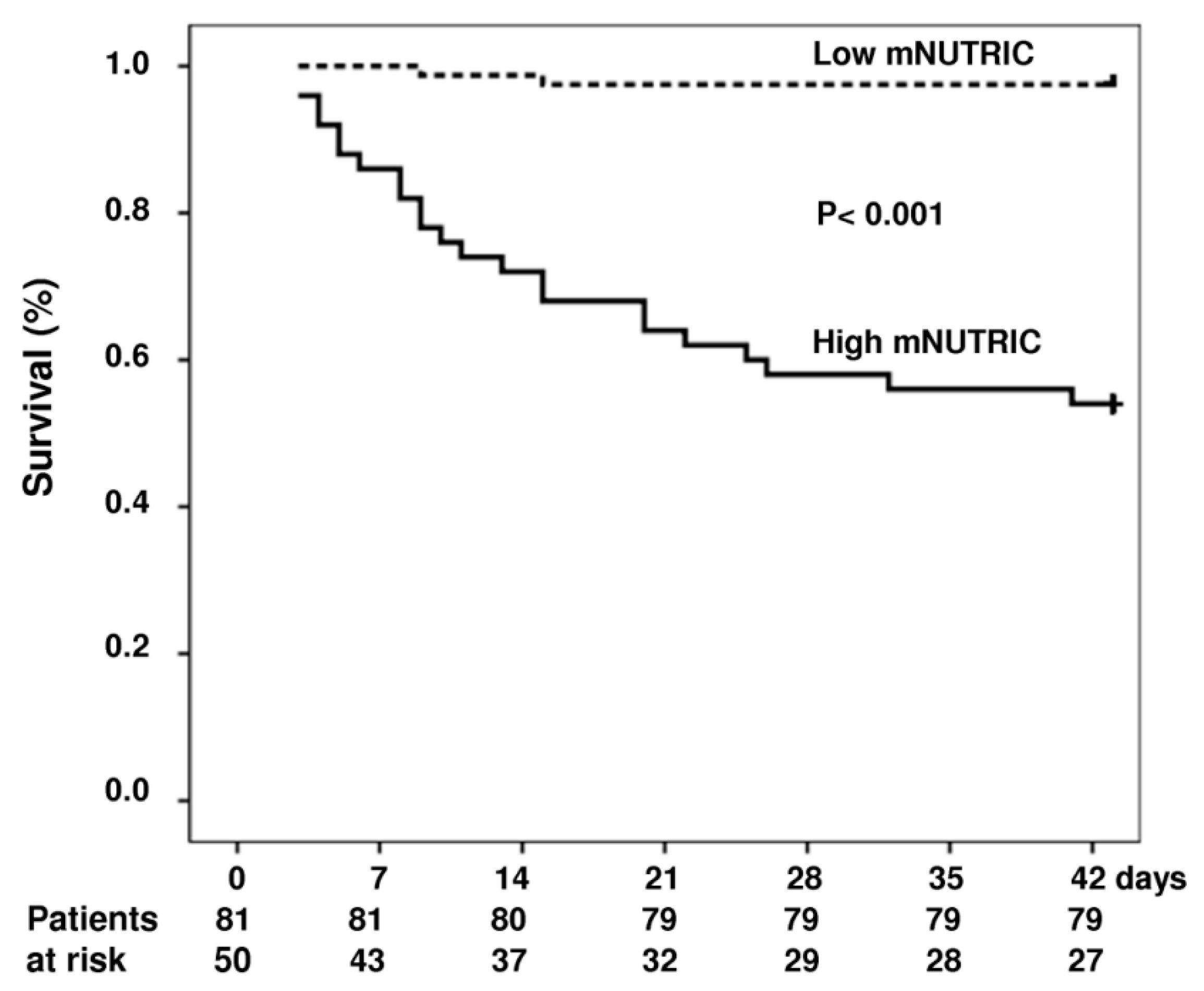 Nutrients 11 02152 g003 Nutrients 11 02152 g003