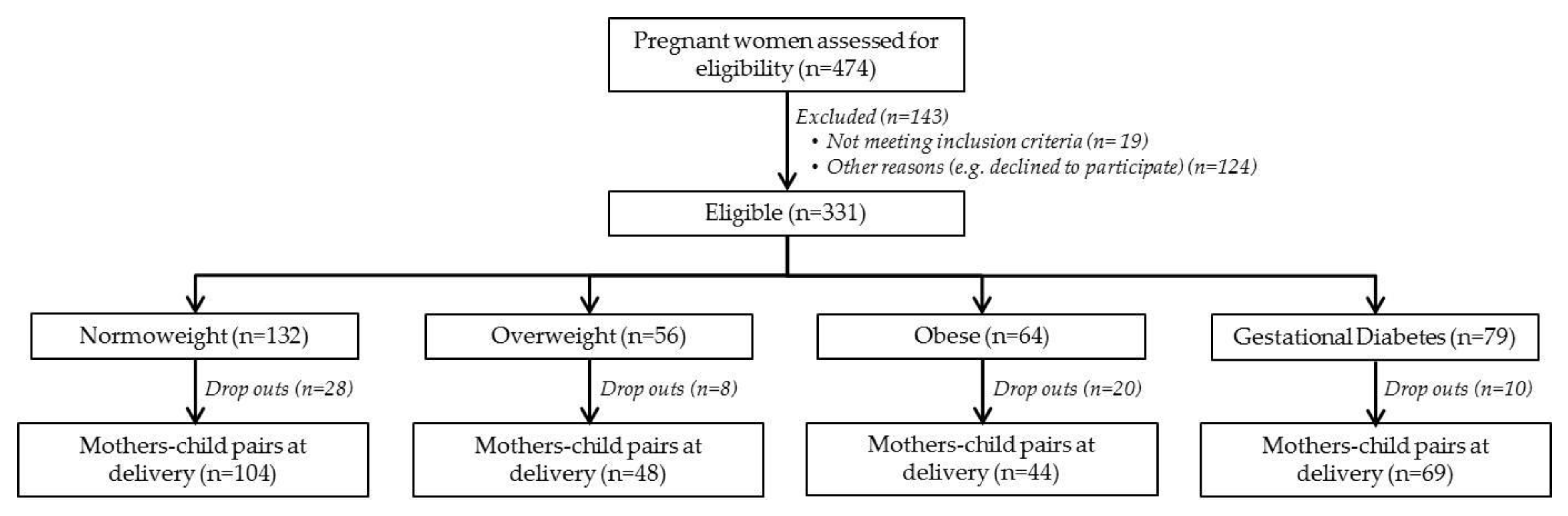Nutrients 11 02154 g001