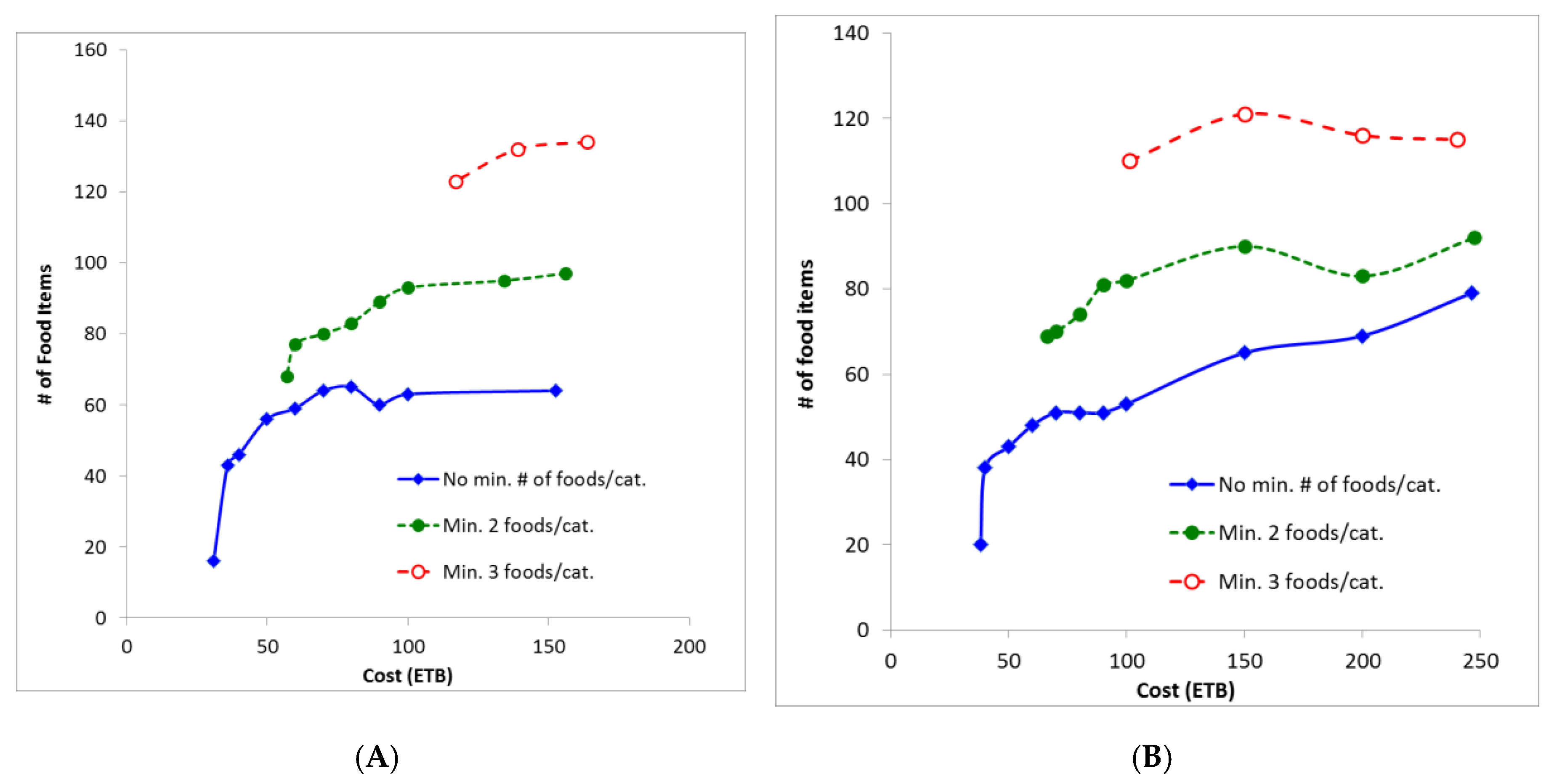 Nutrients 11 02159 g002 Nutrients 11 02159 g002