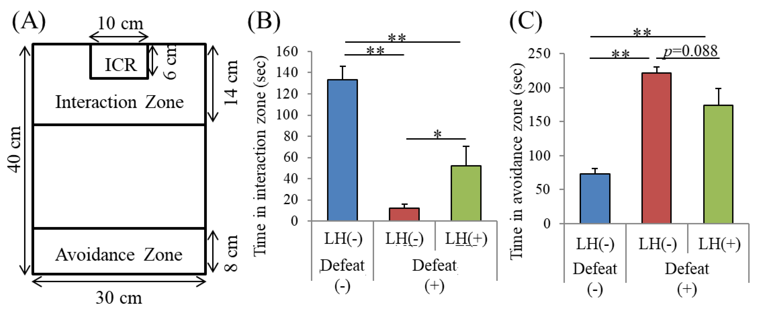 Nutrients 11 02161 g003