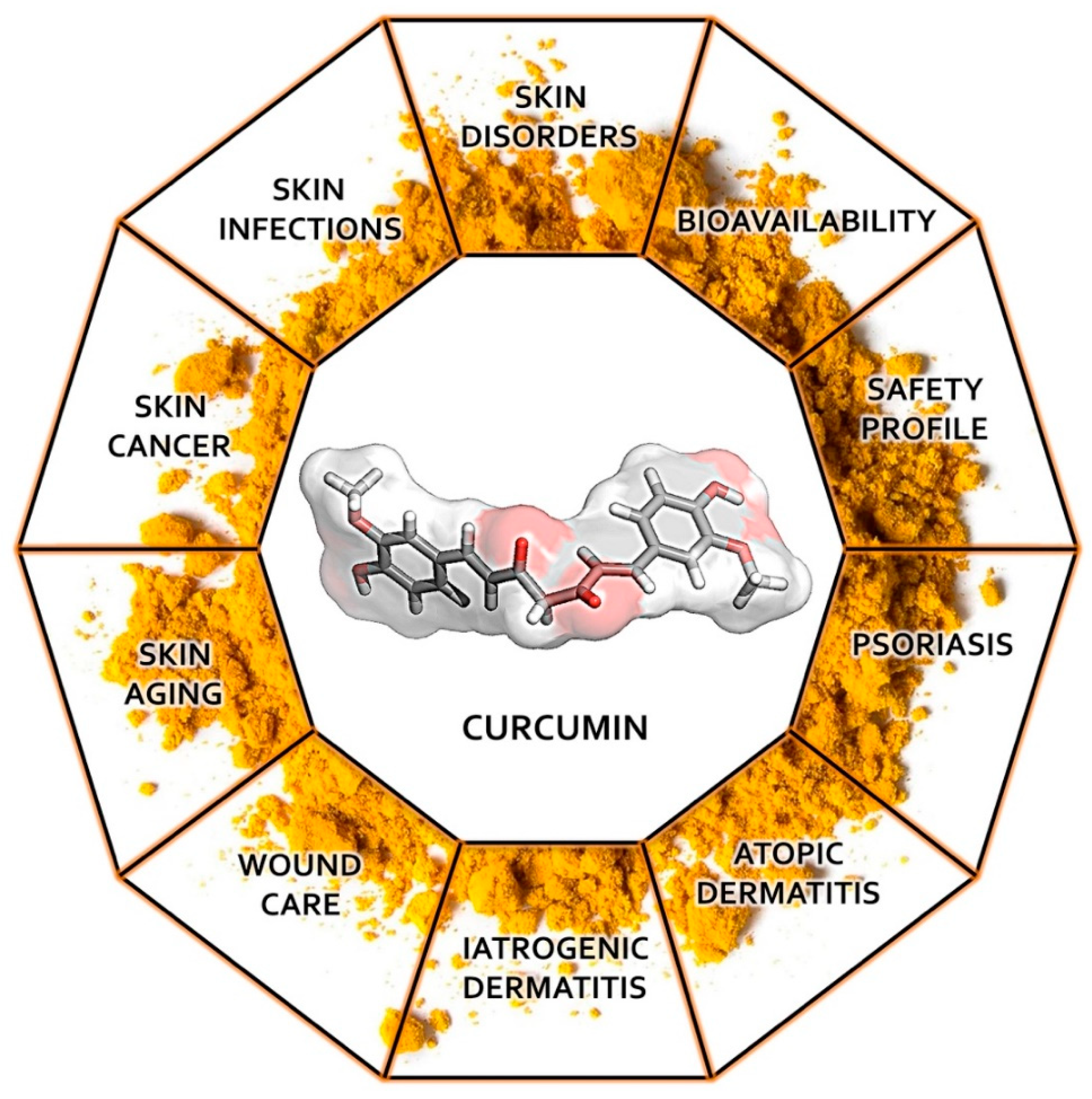 Nutrients | Free Full-Text | Potential of Curcumin in Skin Disorders