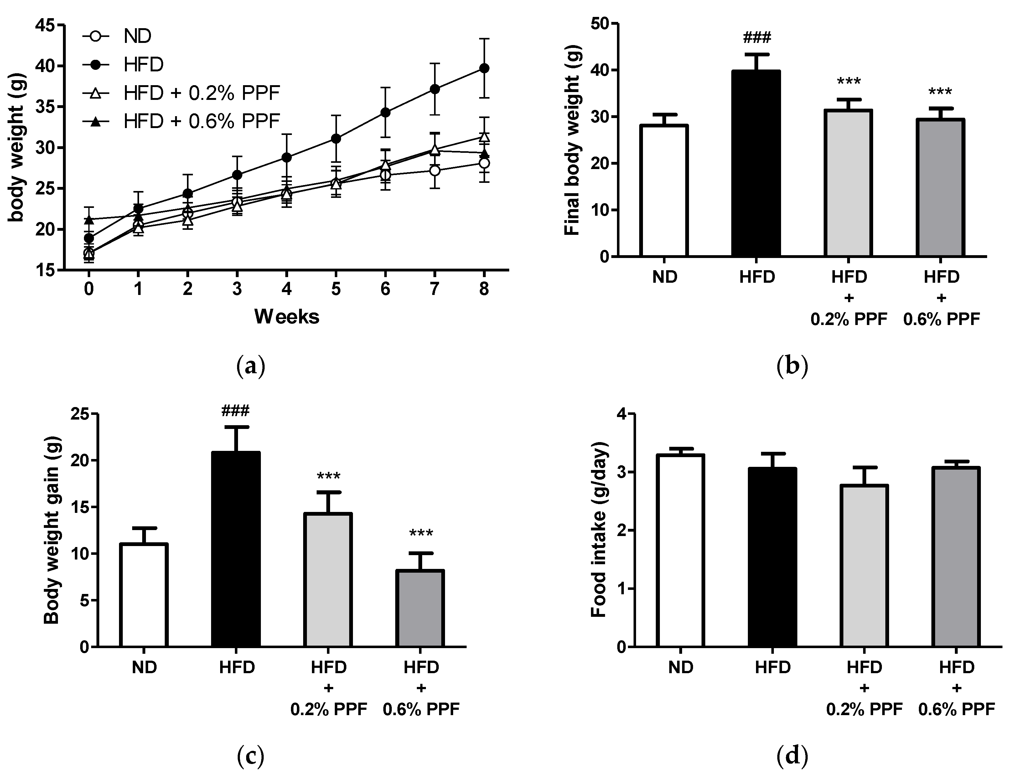 Nutrients 11 02176 g002