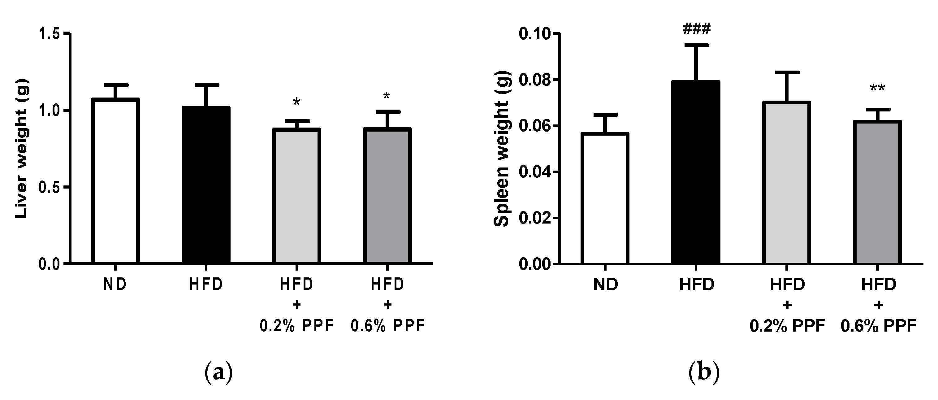 Nutrients 11 02176 g004