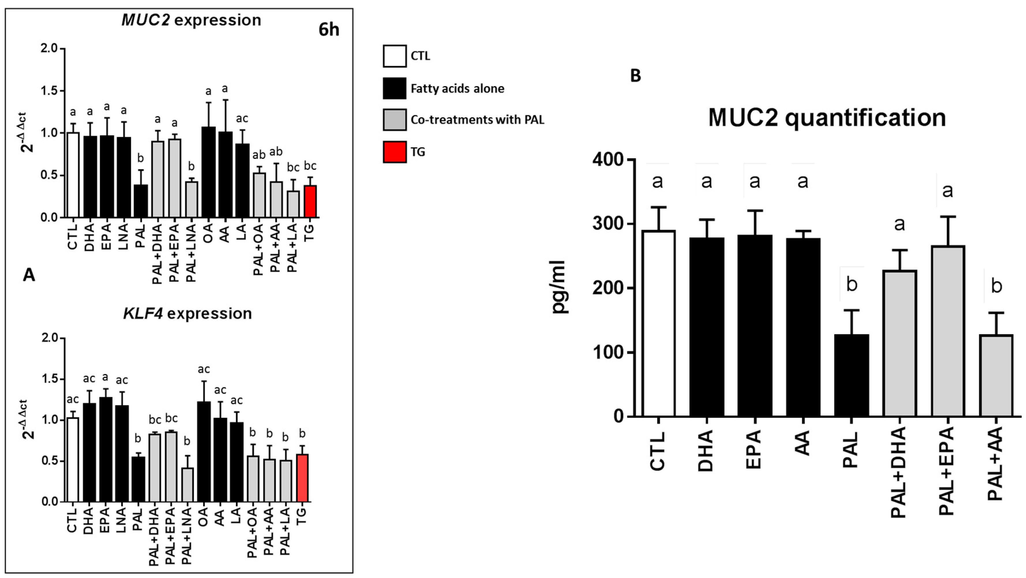 Nutrients 11 02179 g005