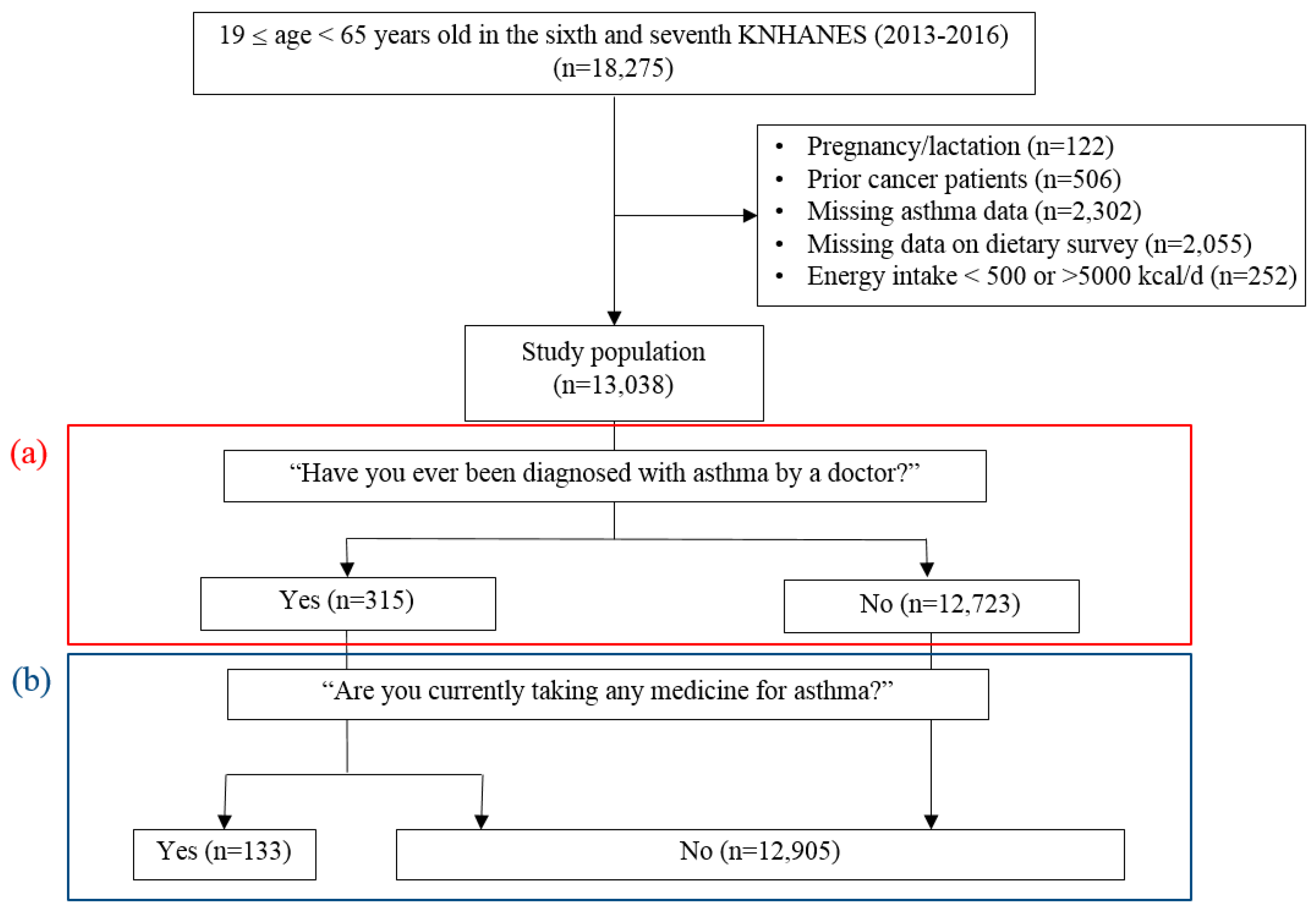 Nutrients 11 02187 g001