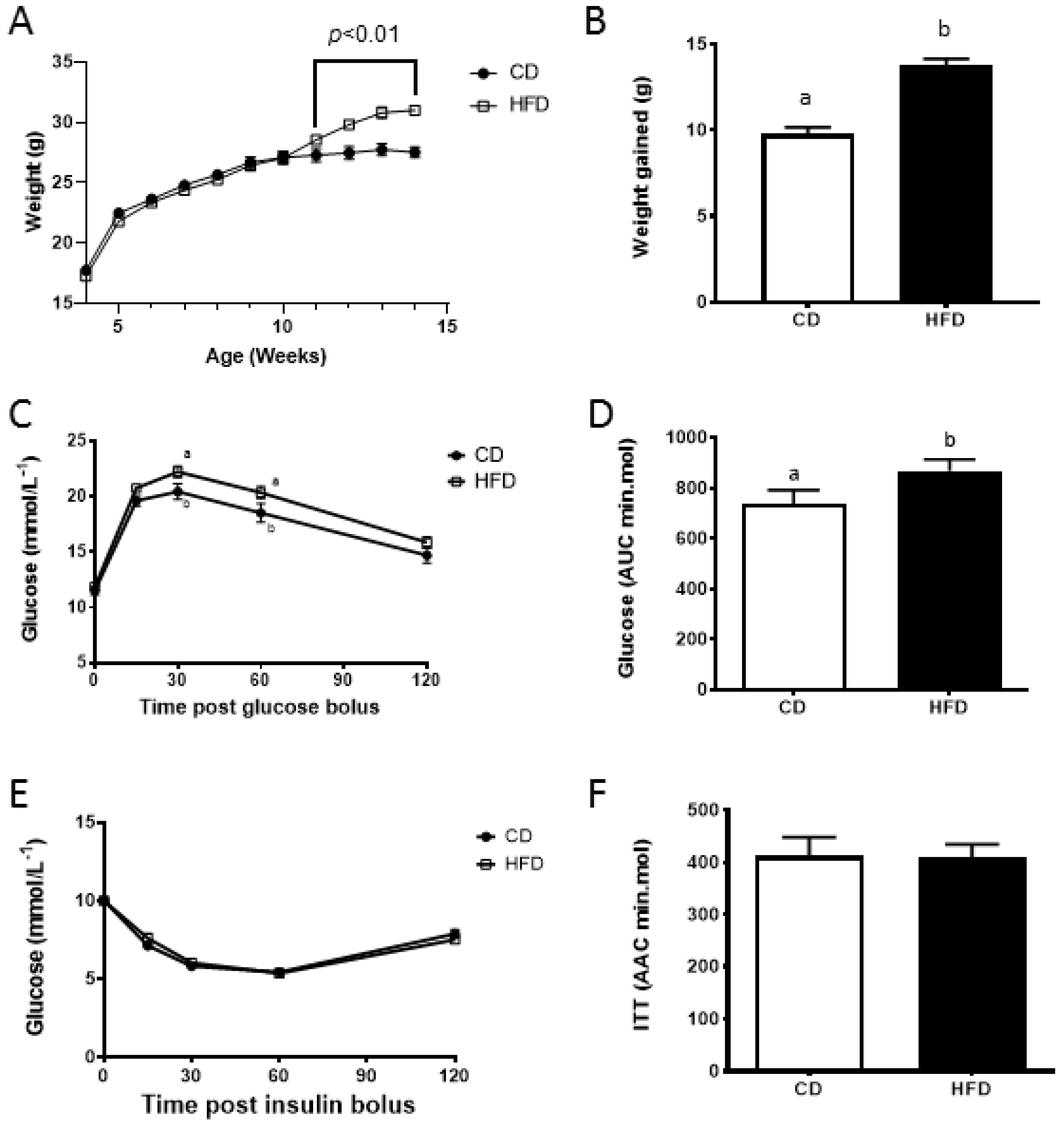 Nutrients 11 02196 g001