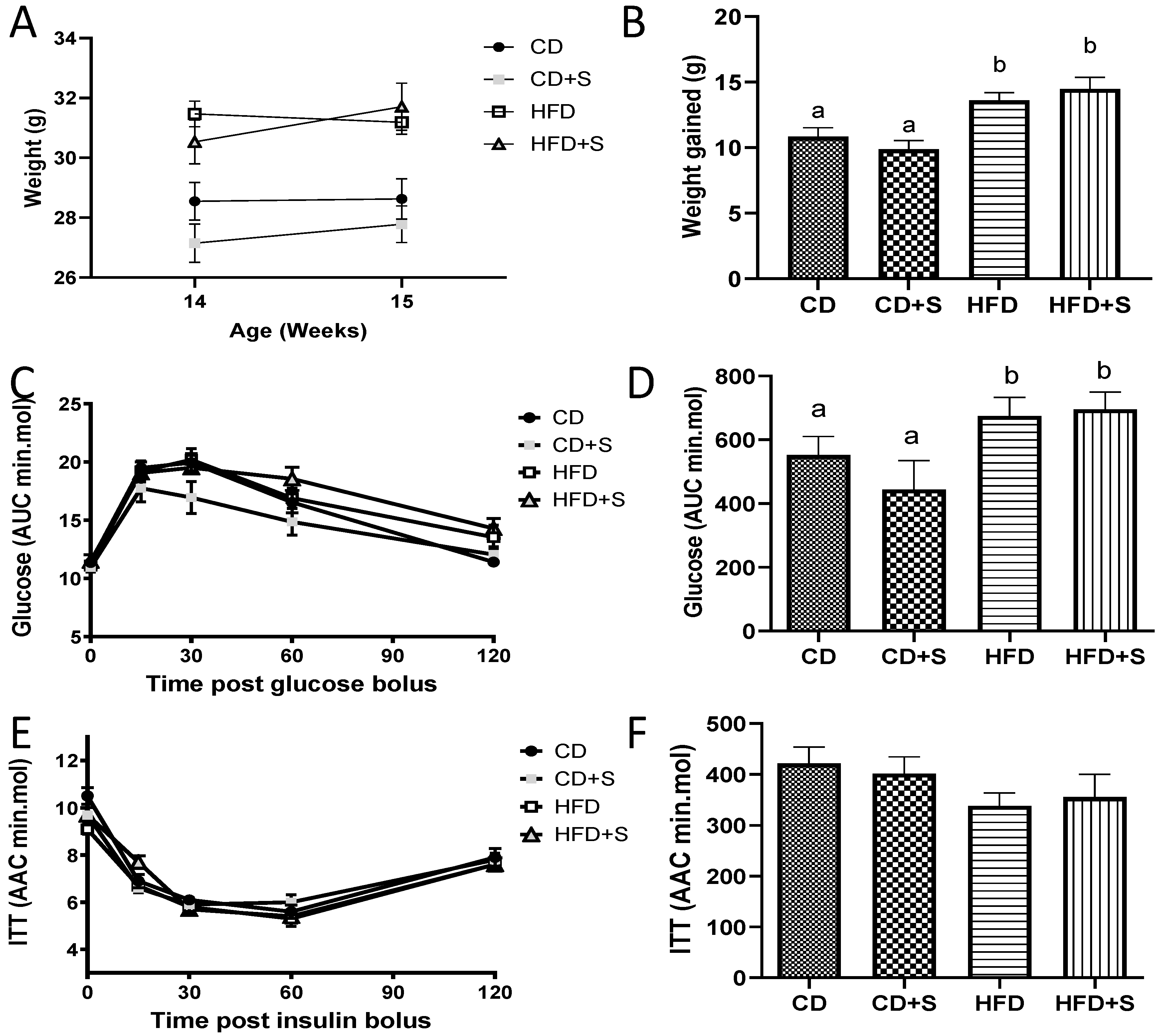 Nutrients 11 02196 g002