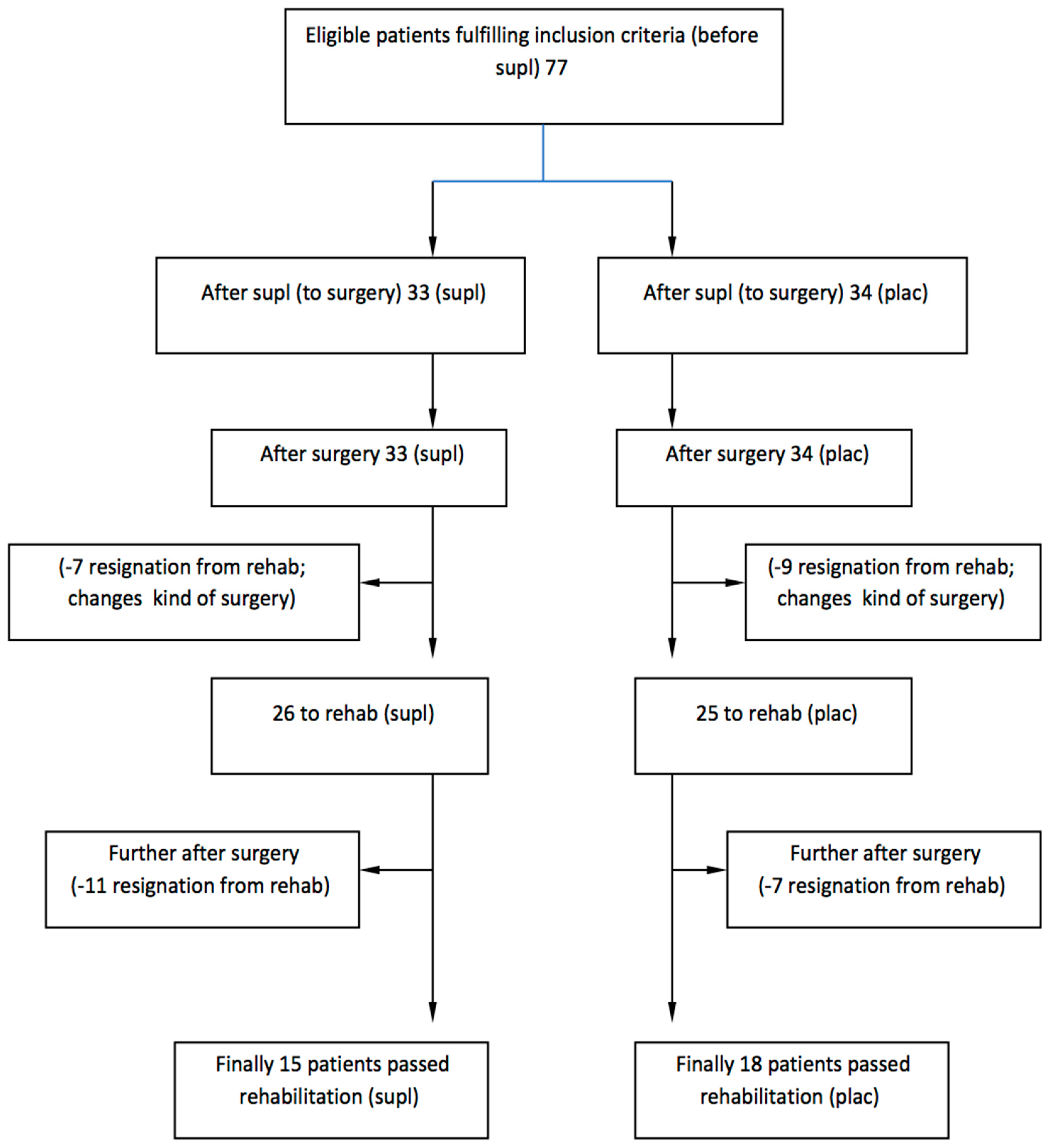 Nutrients 11 02202 g001 Nutrients 11 02202 g001