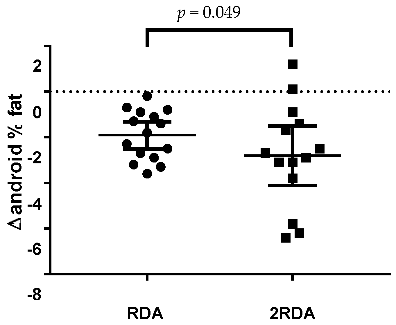 35 The Rda For Carbohydrate On The Nutrition Facts Label Represents Labels Database 35 The Rda For Carbohydrate On The Nutrition Facts Label Represents Labels Database