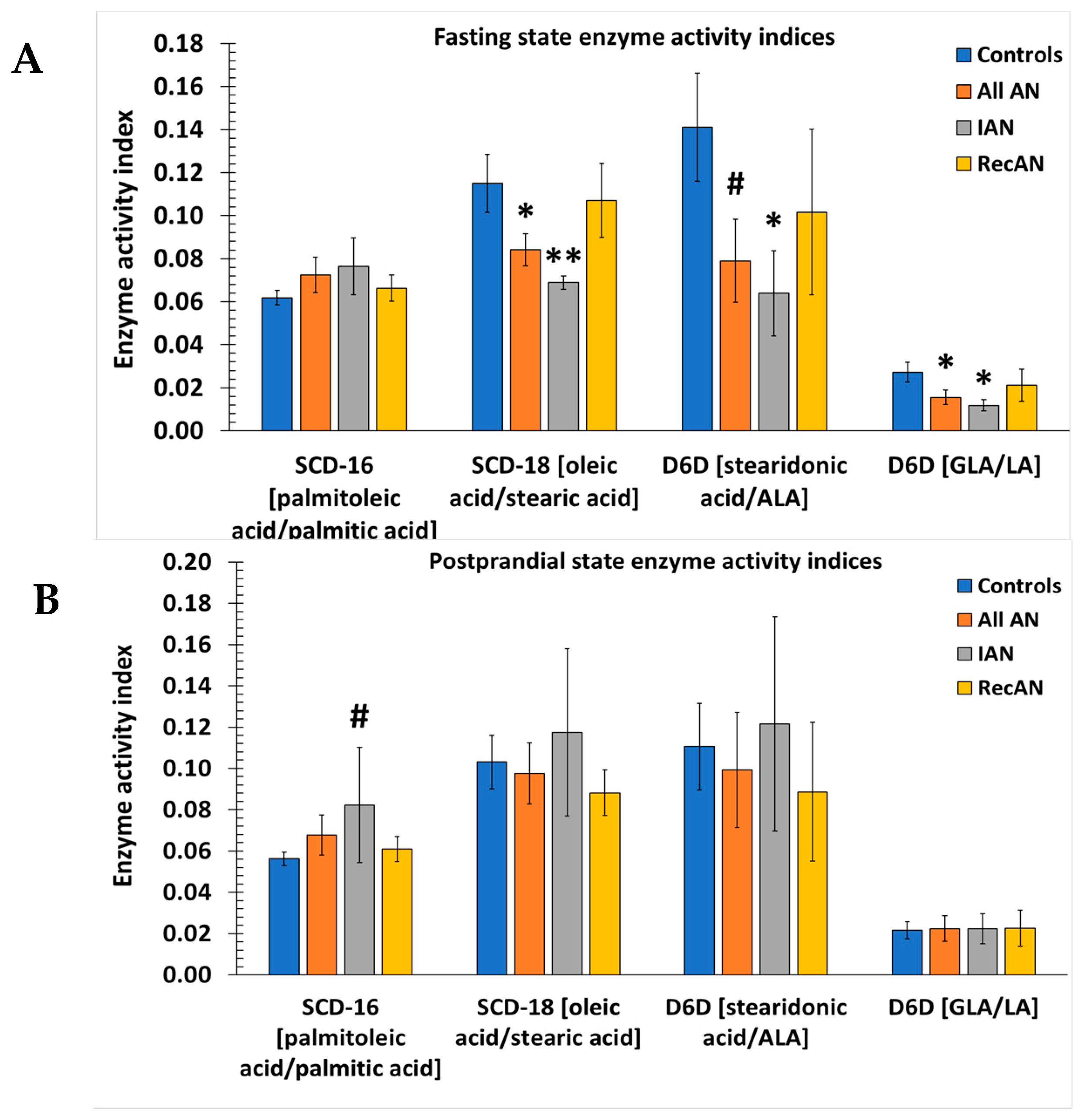 Nutrients 11 02208 g003