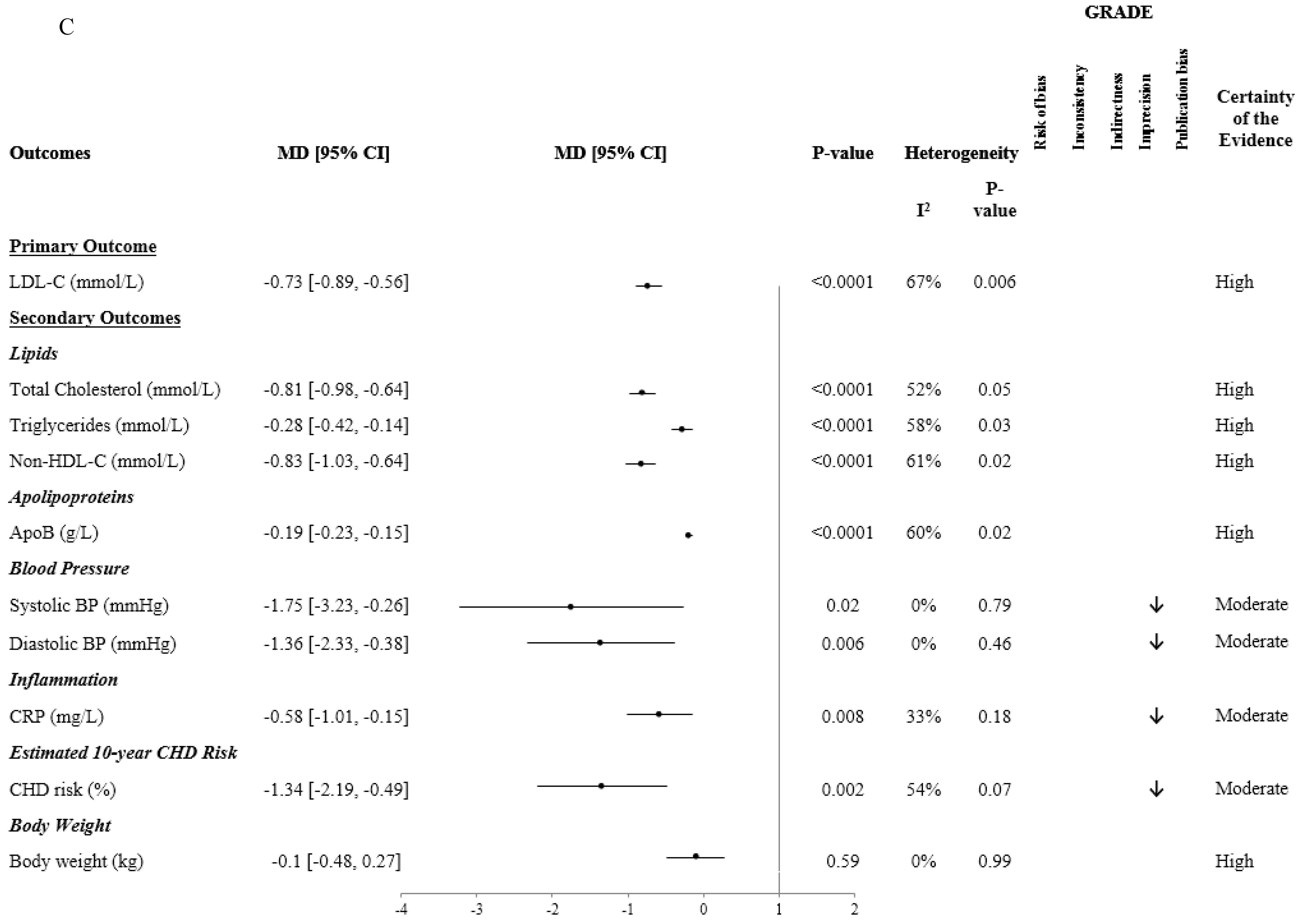 Nutrients 11 02209 g003c