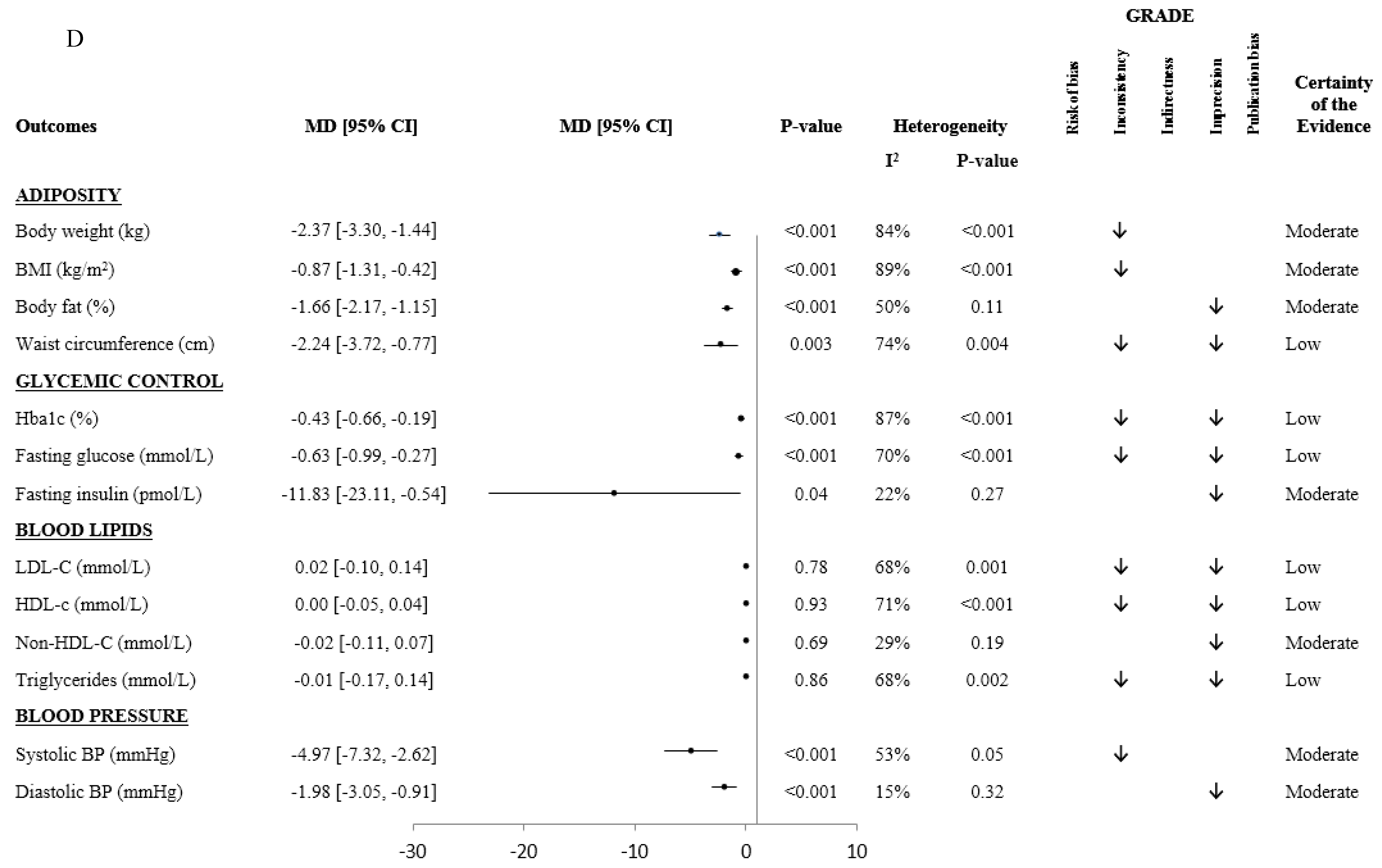 Nutrients 11 02209 g003d