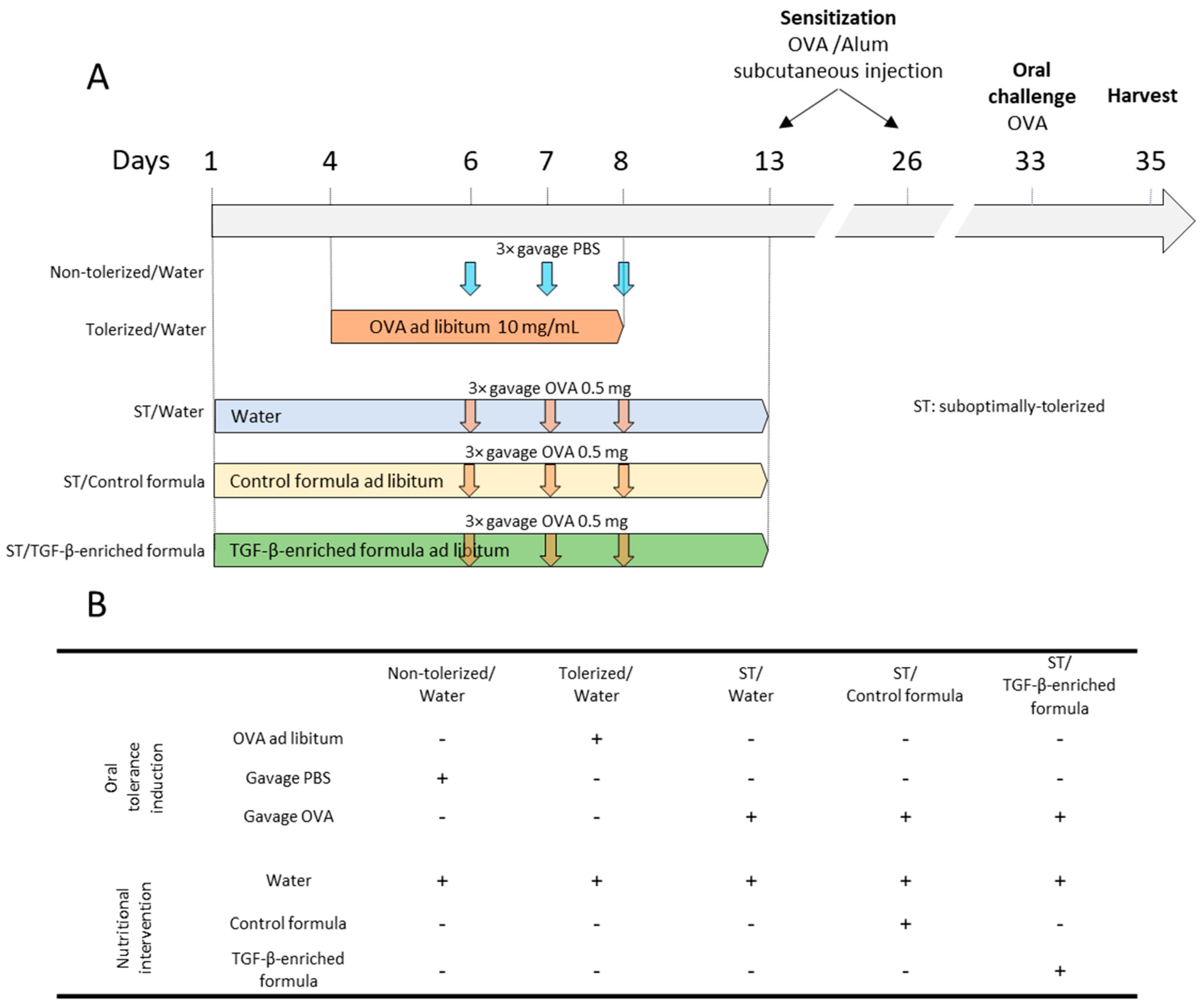 Nutrients 11 02210 g001